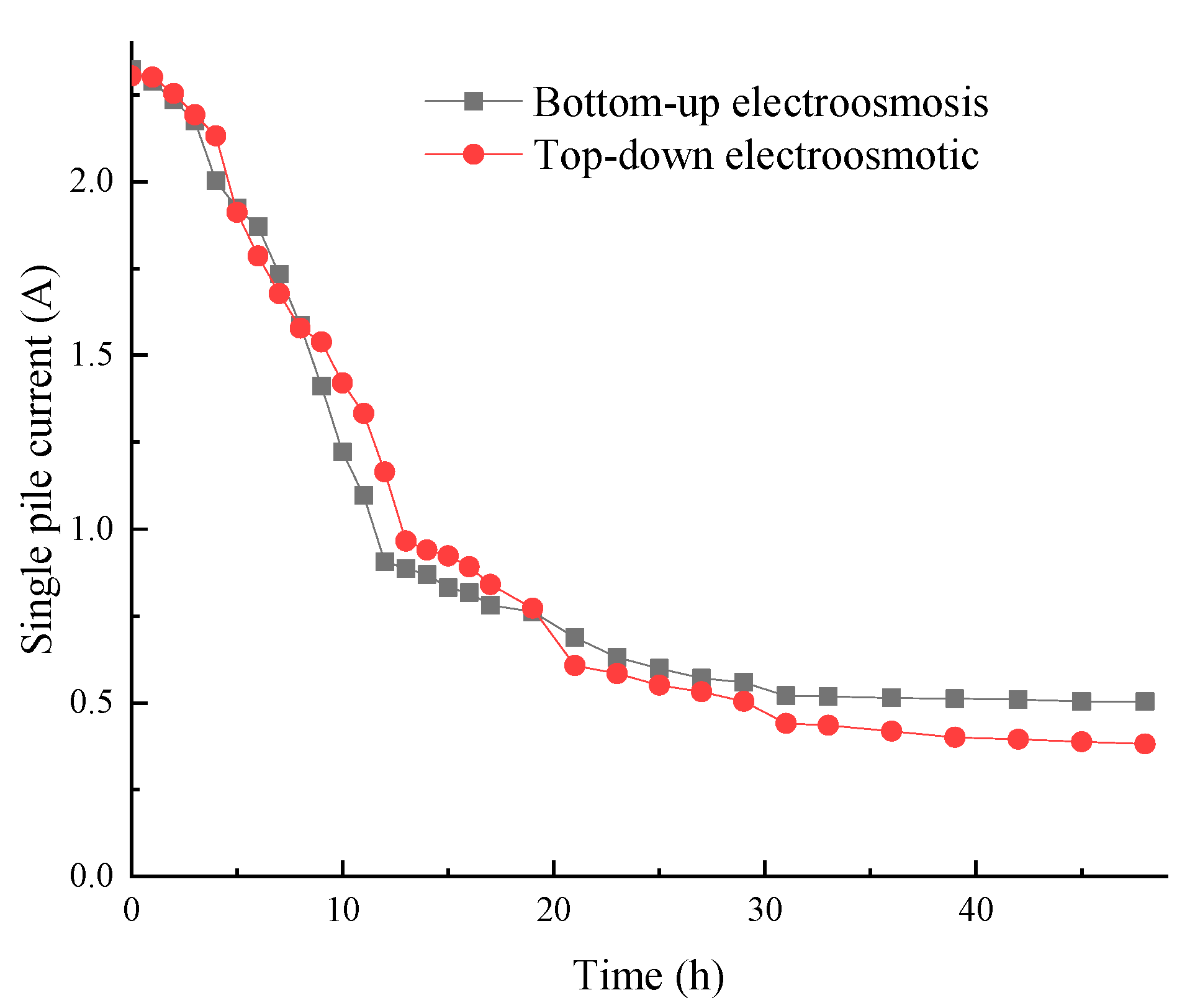 Jmse 11 00790 g011 Jmse 11 00790 g011