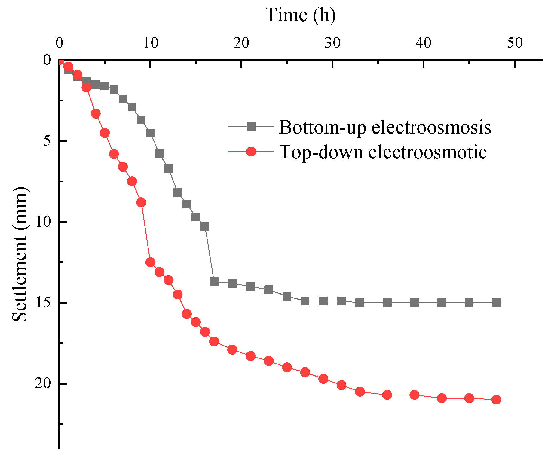 Jmse 11 00790 g012 Jmse 11 00790 g012