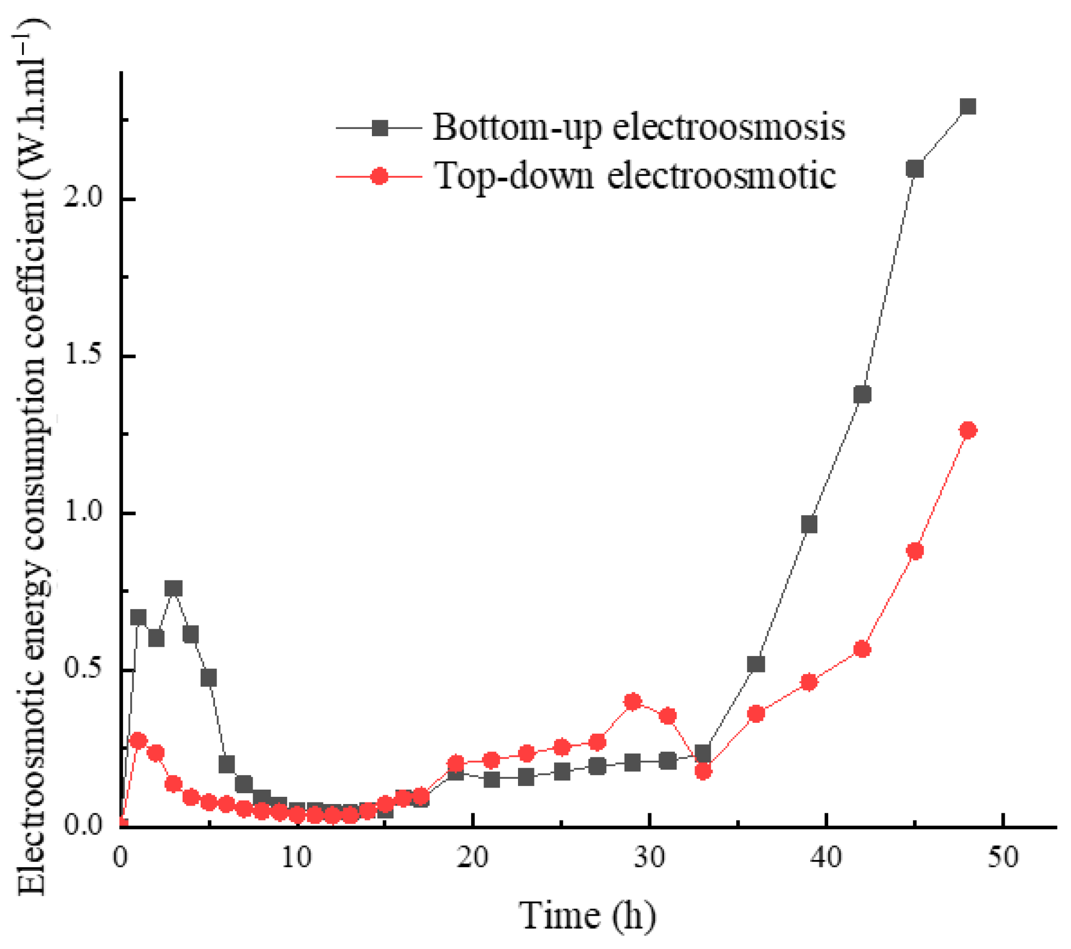 Jmse 11 00790 g015 Jmse 11 00790 g015