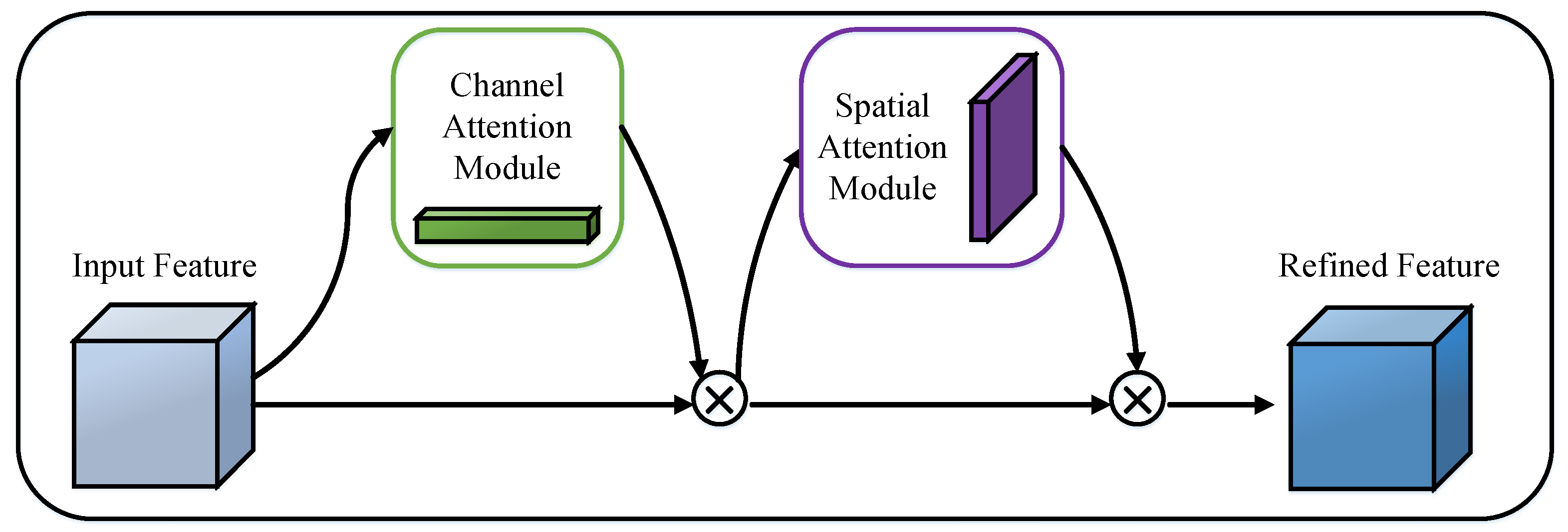 Jmse 11 00793 g003 Jmse 11 00793 g003