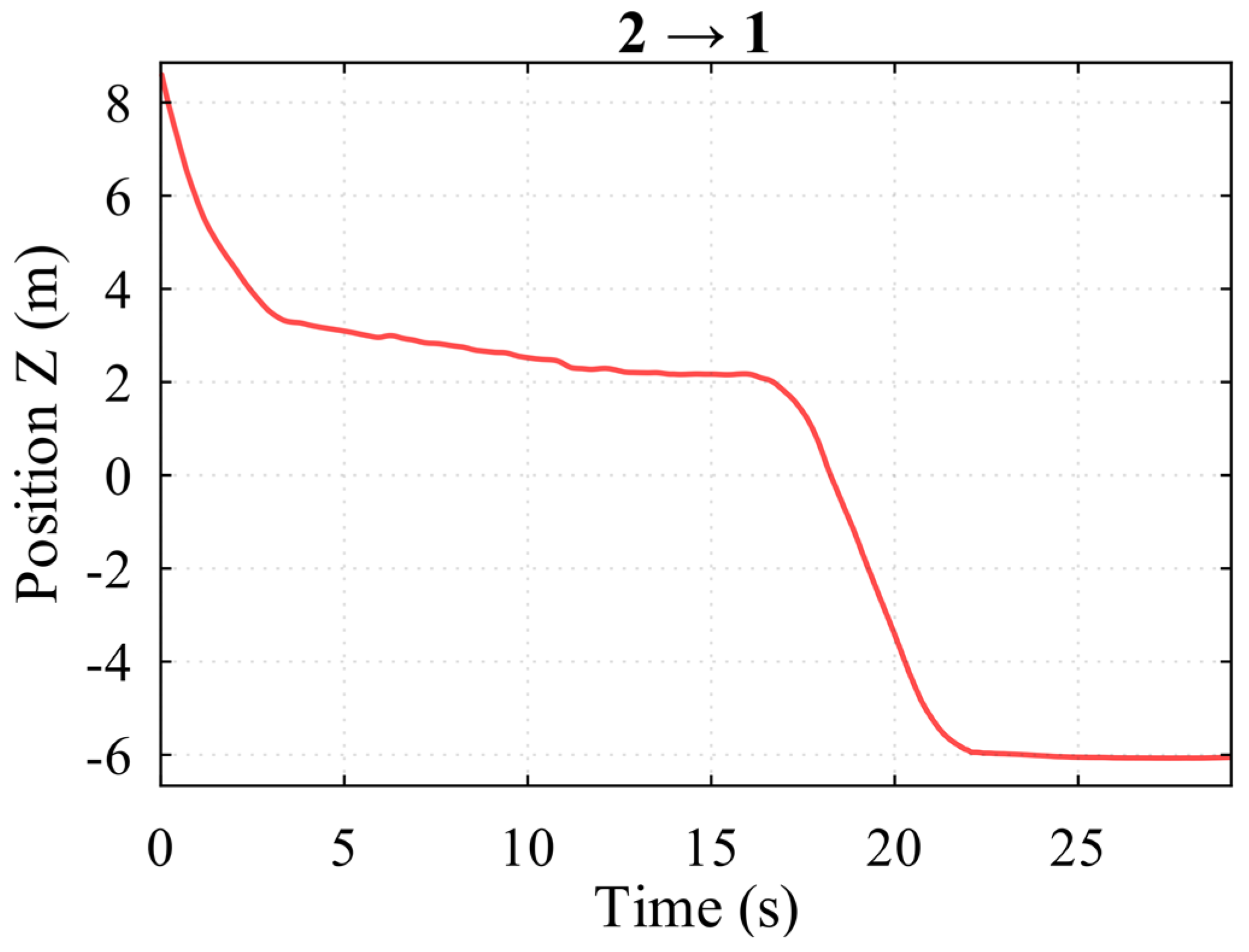Jmse 11 00794 g005 Jmse 11 00794 g005
