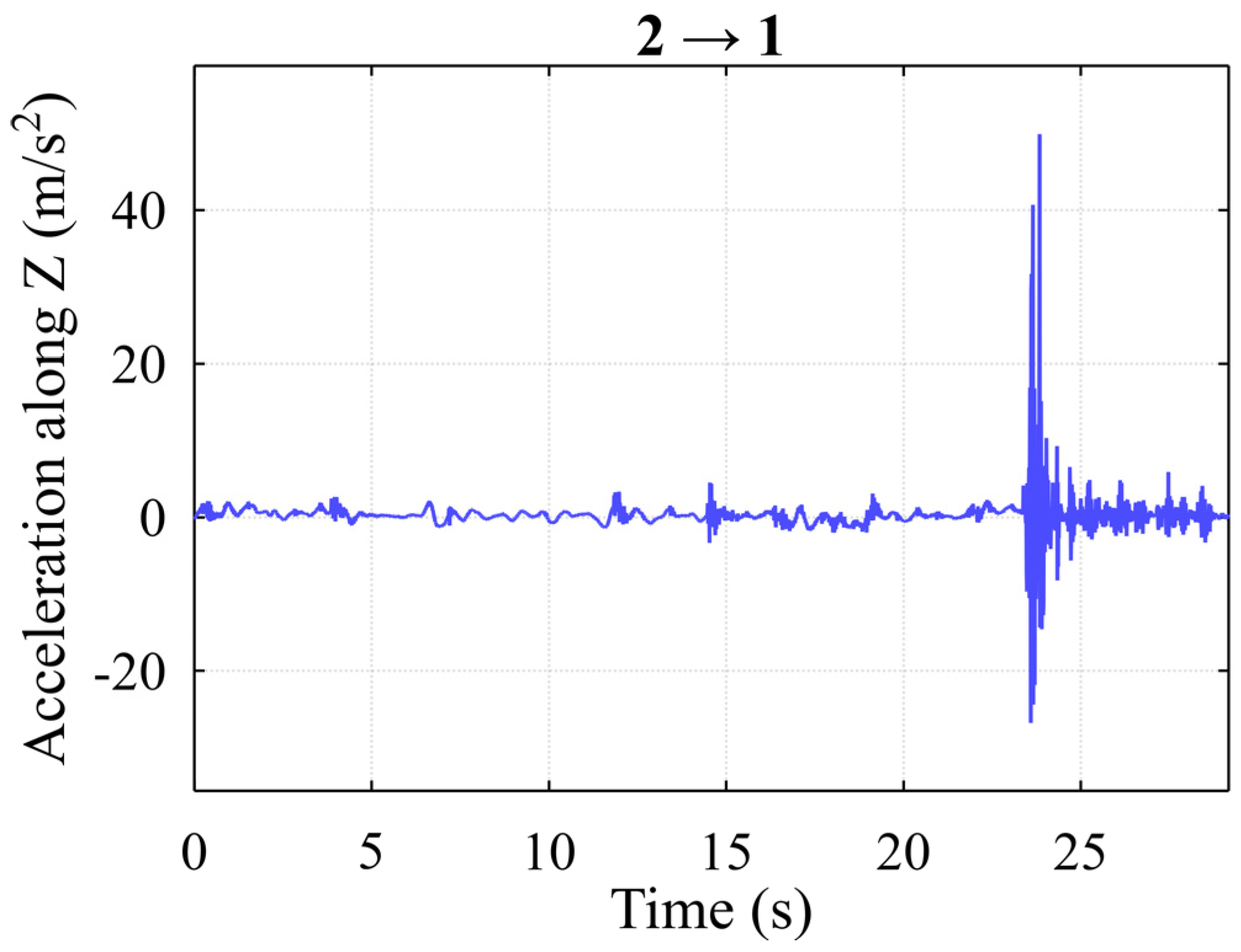 Jmse 11 00794 g006 Jmse 11 00794 g006
