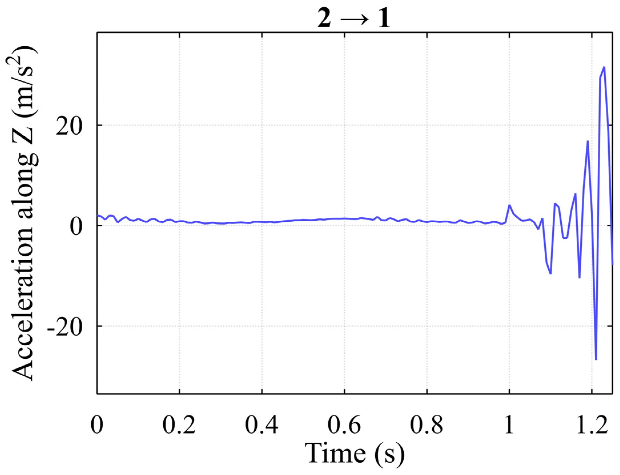 Jmse 11 00794 g012 Jmse 11 00794 g012