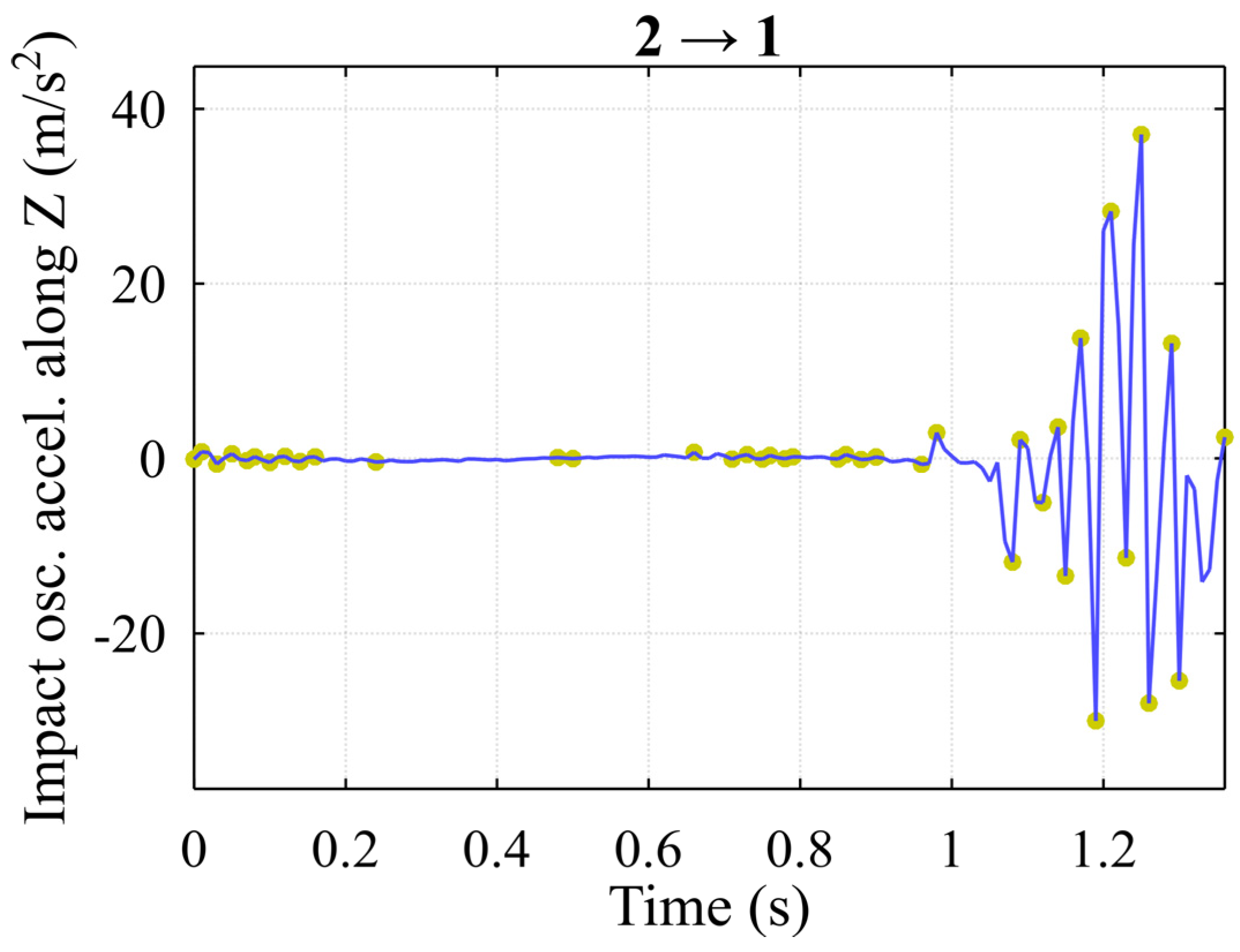 Jmse 11 00794 g014 Jmse 11 00794 g014