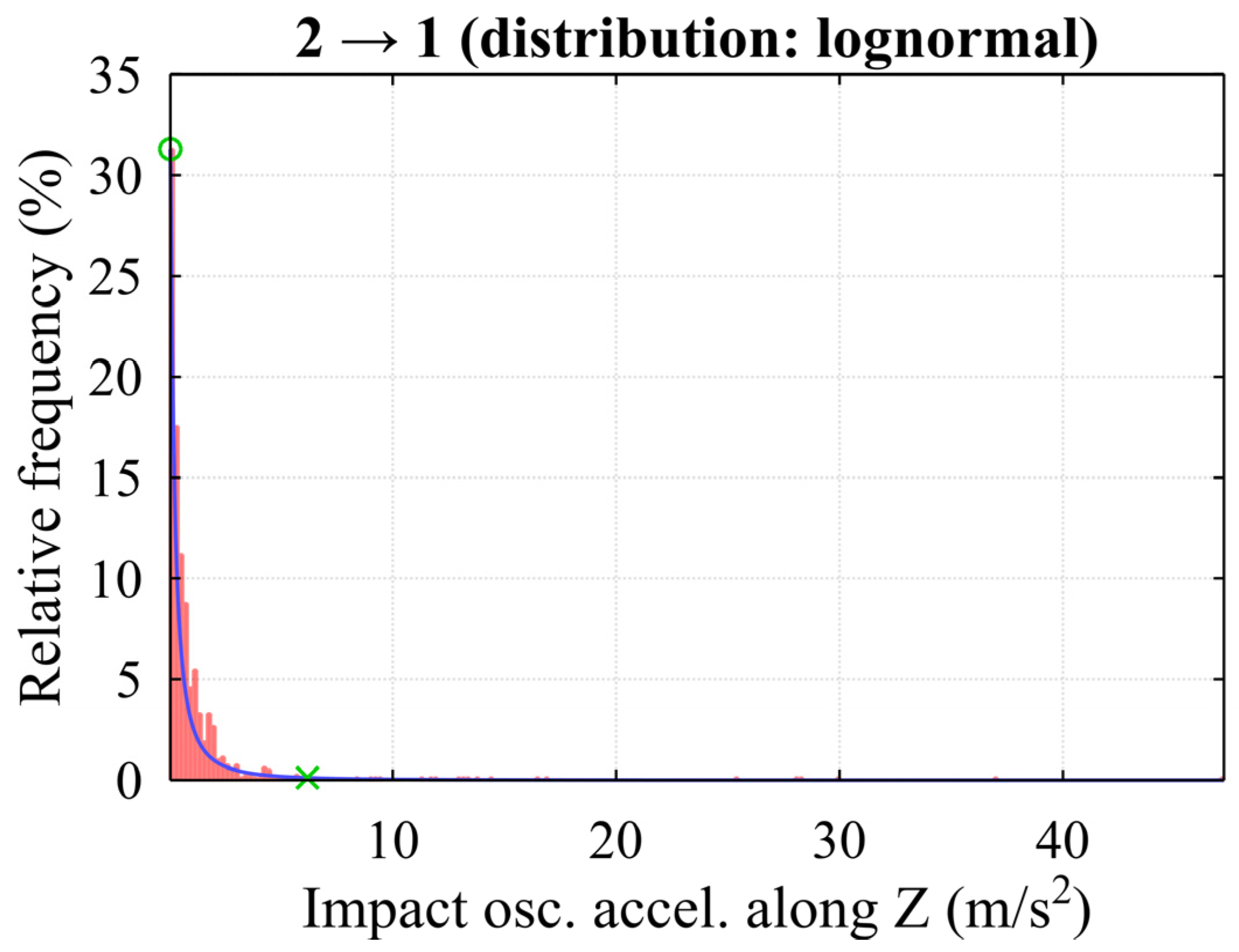 Jmse 11 00794 g015 Jmse 11 00794 g015