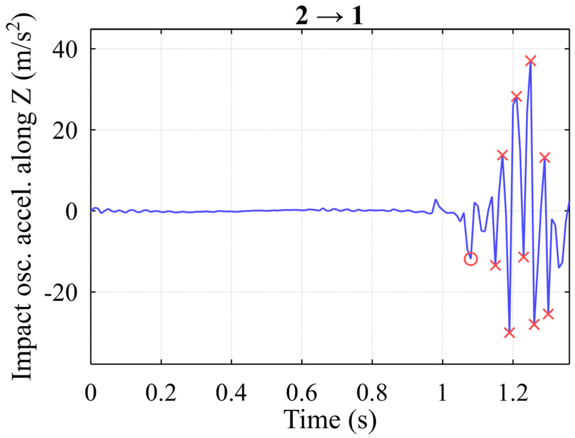Jmse 11 00794 g017 Jmse 11 00794 g017