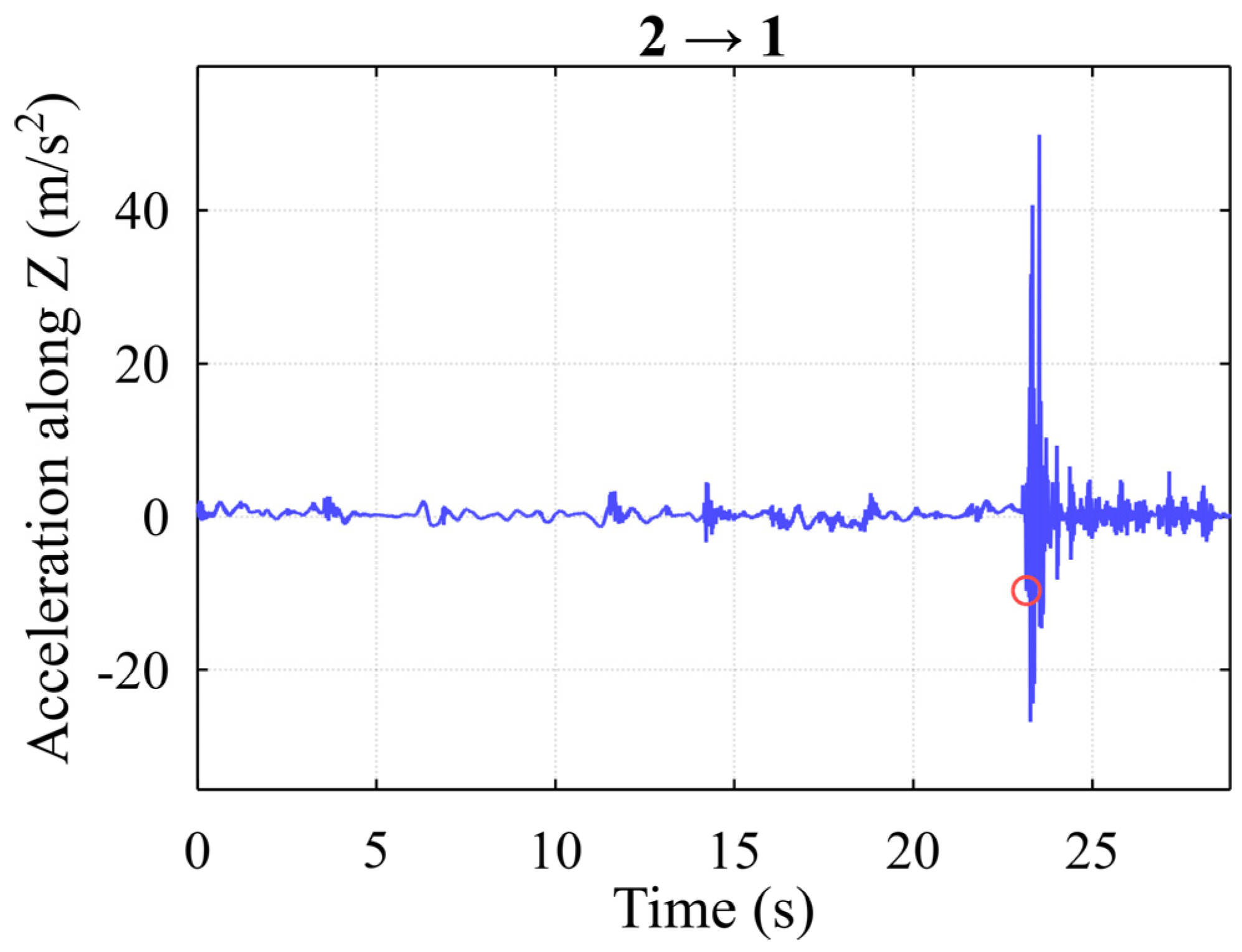 Jmse 11 00794 g018 Jmse 11 00794 g018