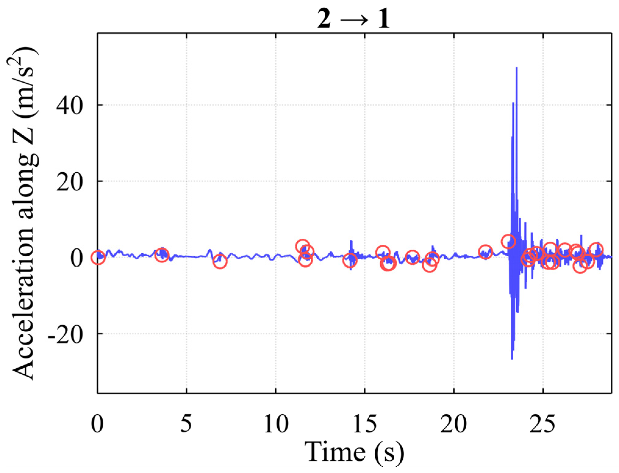 Jmse 11 00794 g019 Jmse 11 00794 g019