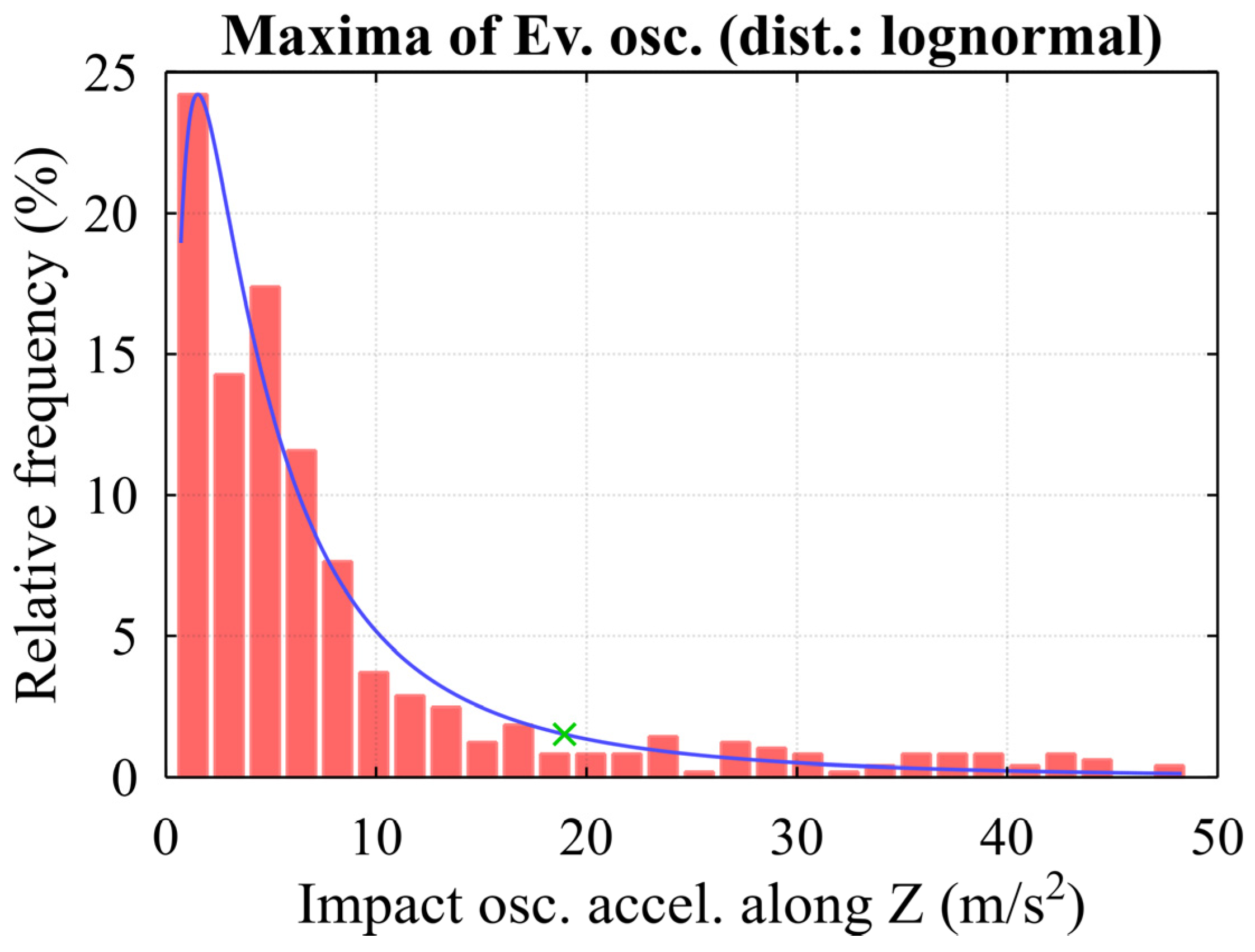 Jmse 11 00794 g024 Jmse 11 00794 g024