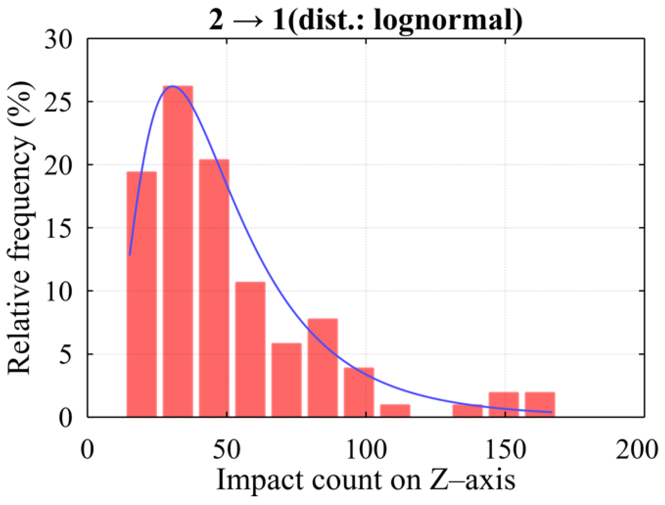 Jmse 11 00794 g026 Jmse 11 00794 g026