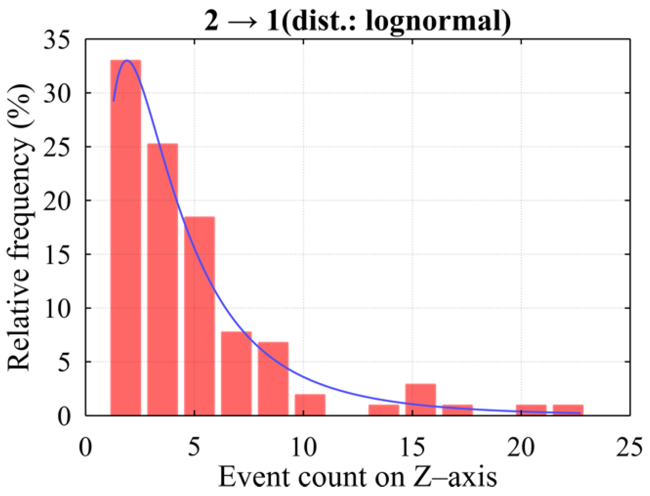 Jmse 11 00794 g027 Jmse 11 00794 g027