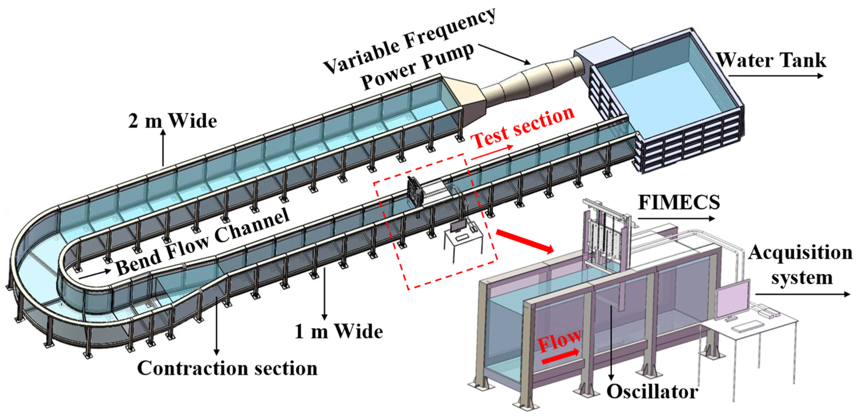 Jmse 11 00795 g001 Jmse 11 00795 g001