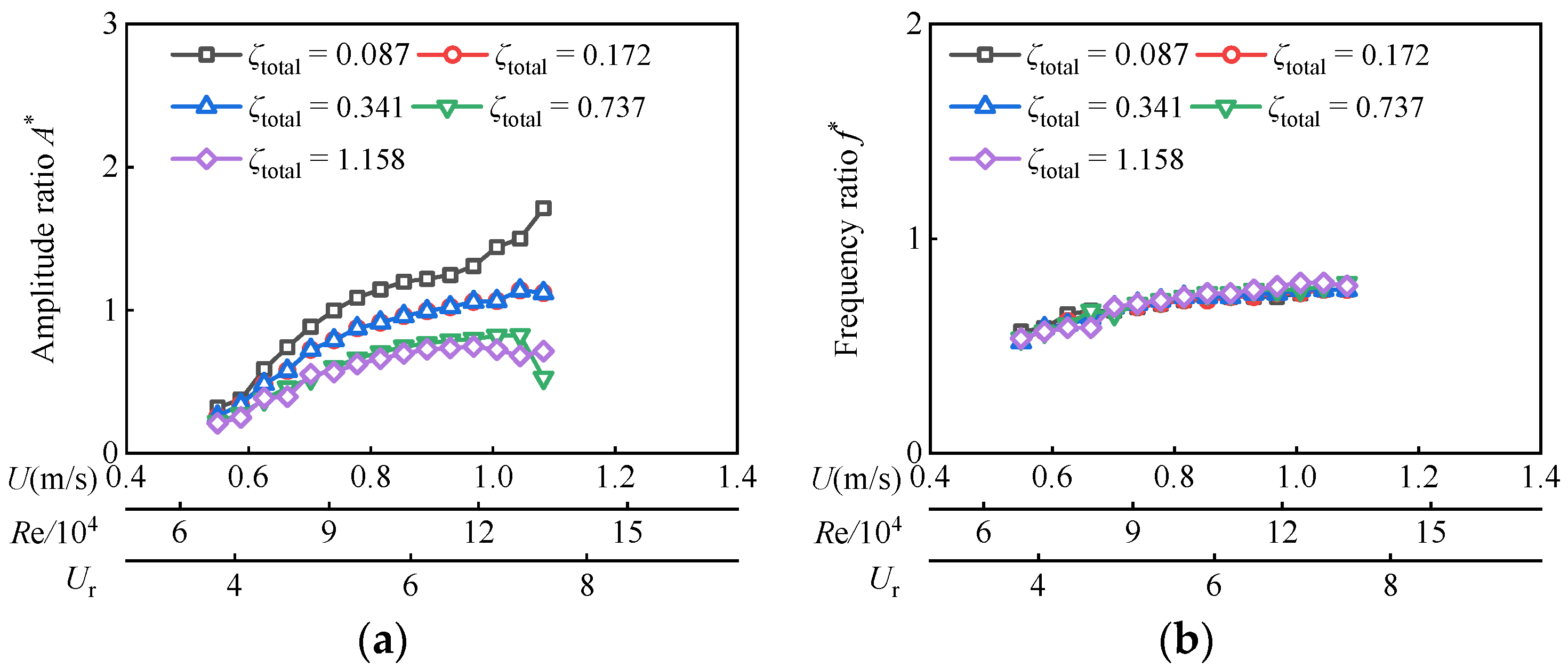 Jmse 11 00795 g009 Jmse 11 00795 g009