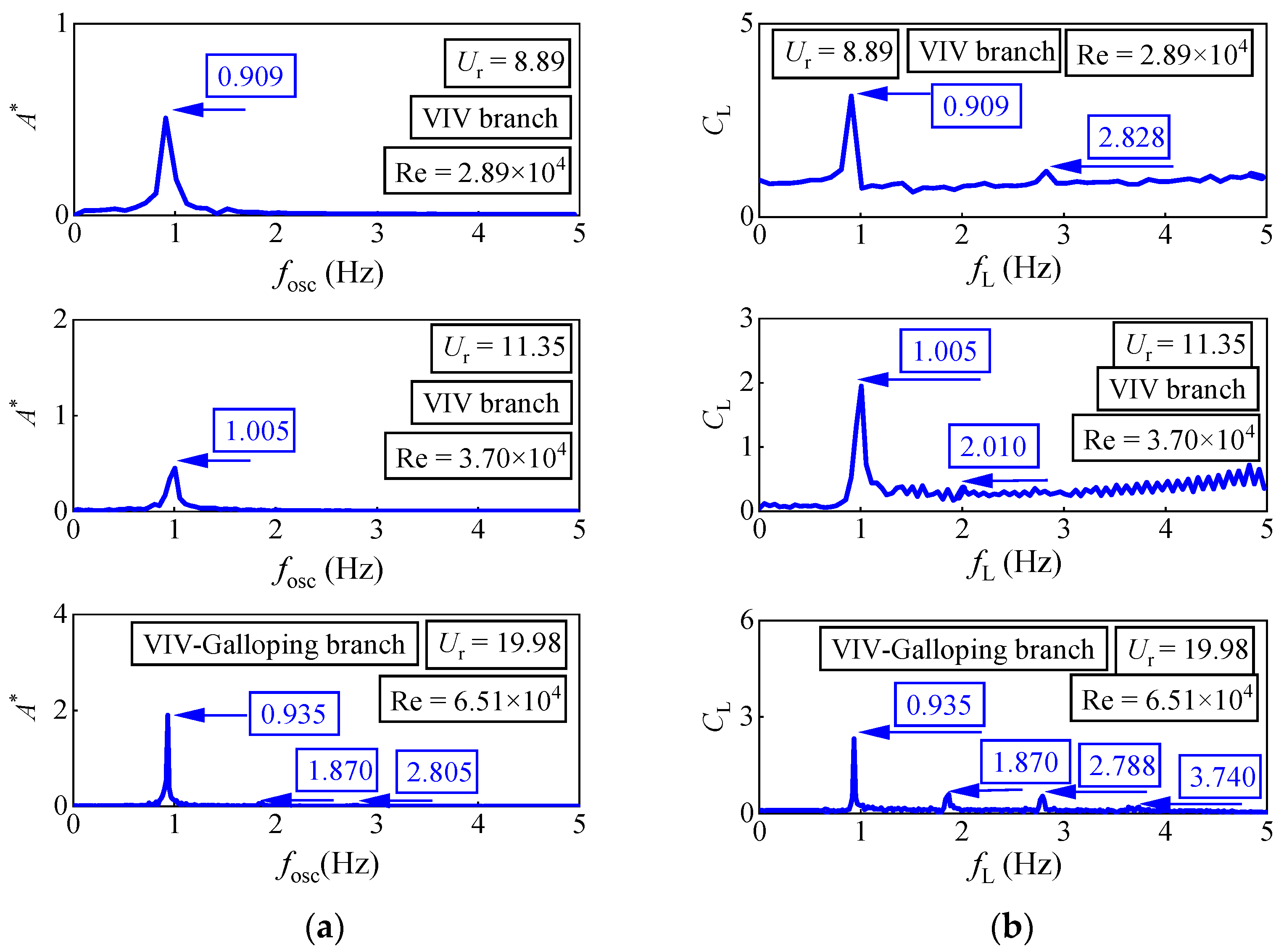 Jmse 11 00795 g012 Jmse 11 00795 g012