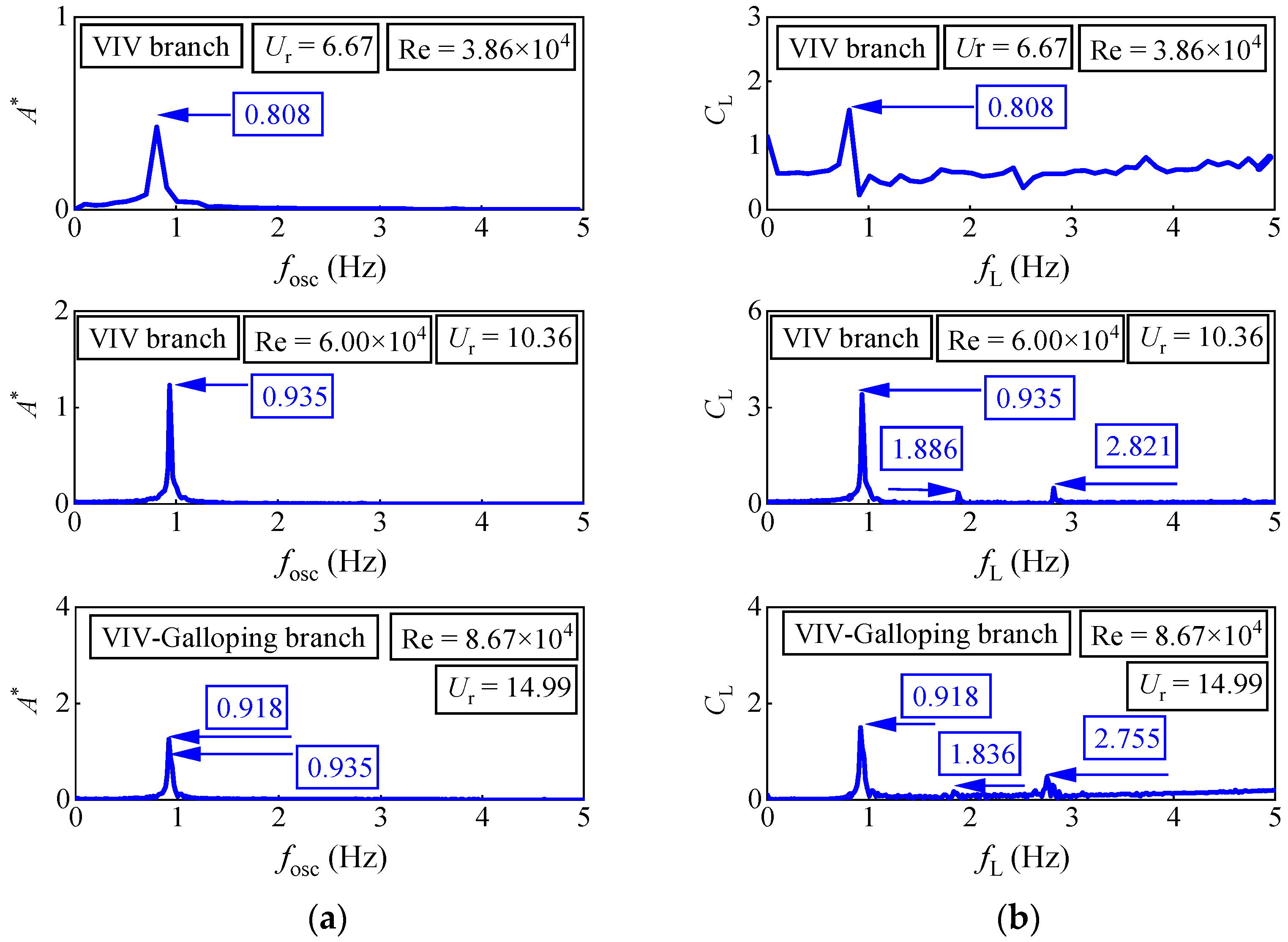Jmse 11 00795 g013 Jmse 11 00795 g013