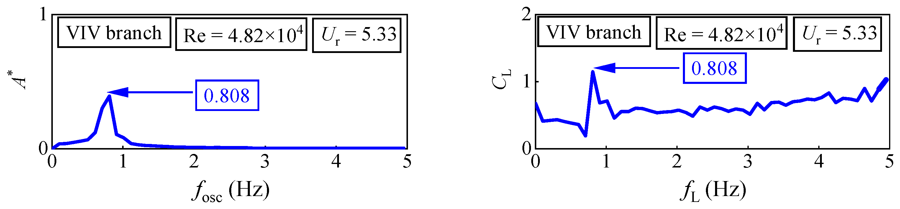 Jmse 11 00795 g014a Jmse 11 00795 g014a