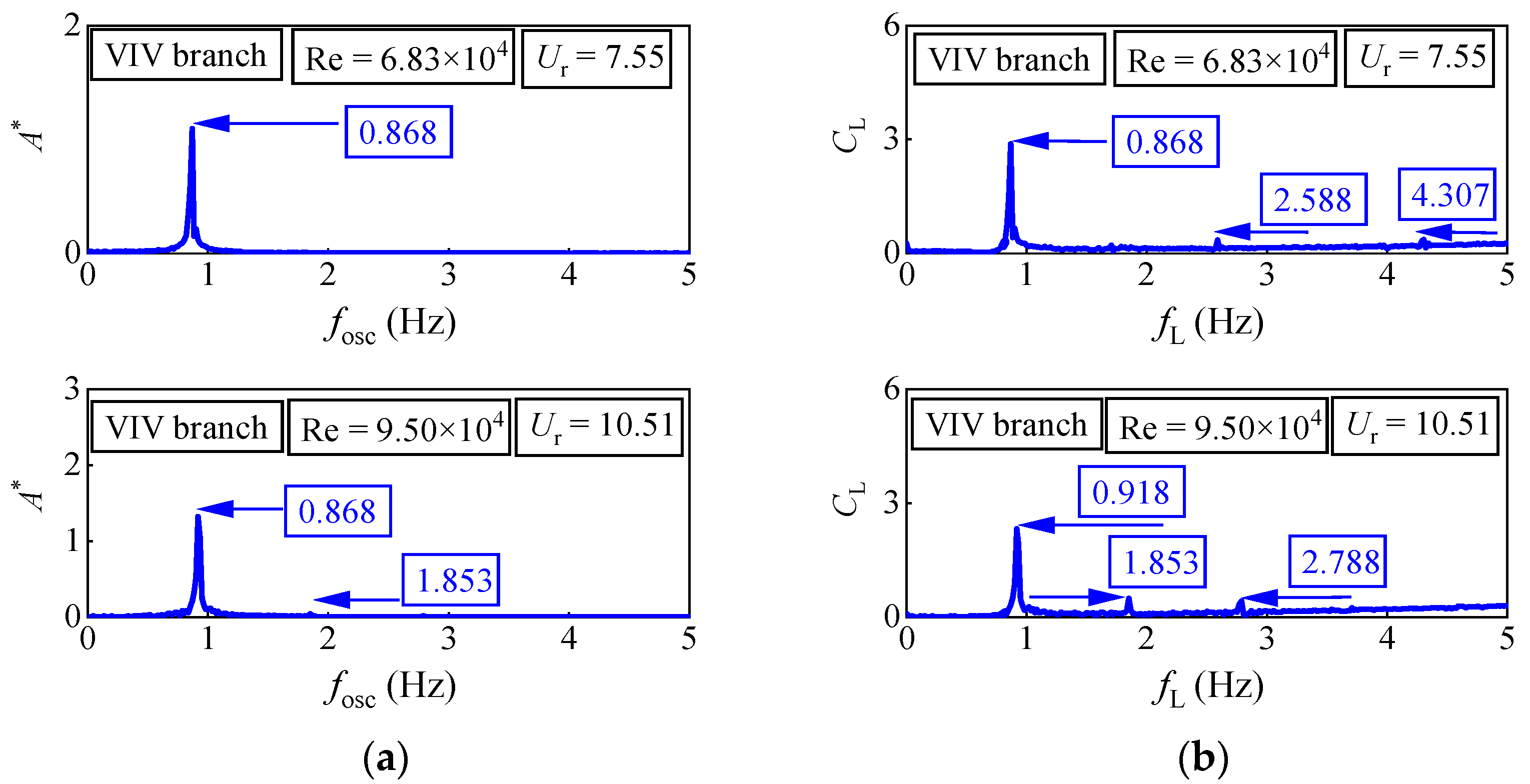 Jmse 11 00795 g014b Jmse 11 00795 g014b