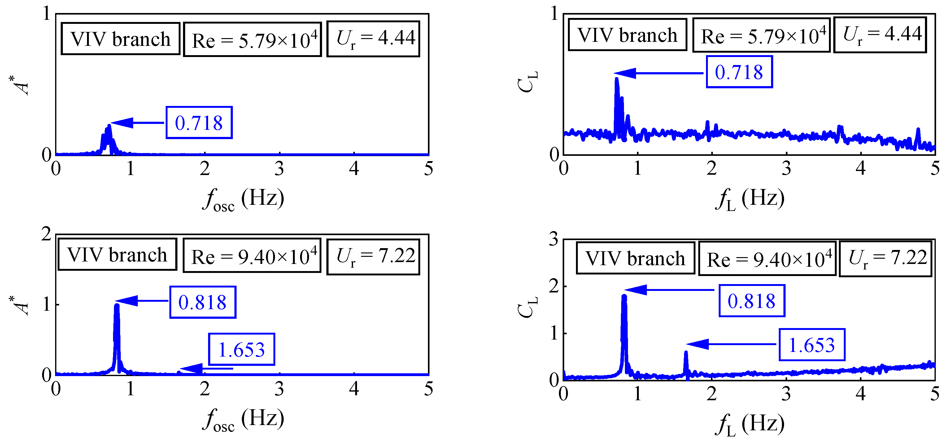 Jmse 11 00795 g015a Jmse 11 00795 g015a