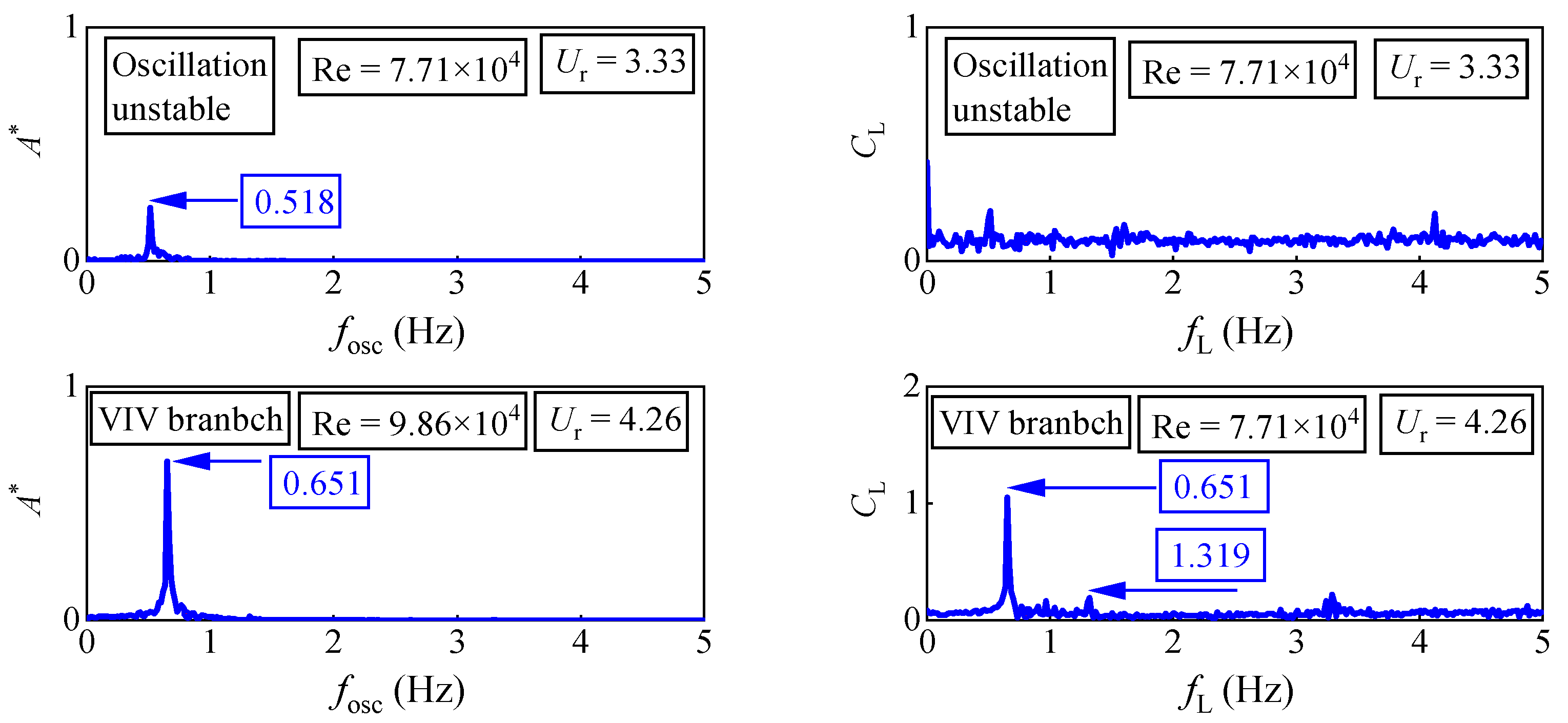 Jmse 11 00795 g017a Jmse 11 00795 g017a
