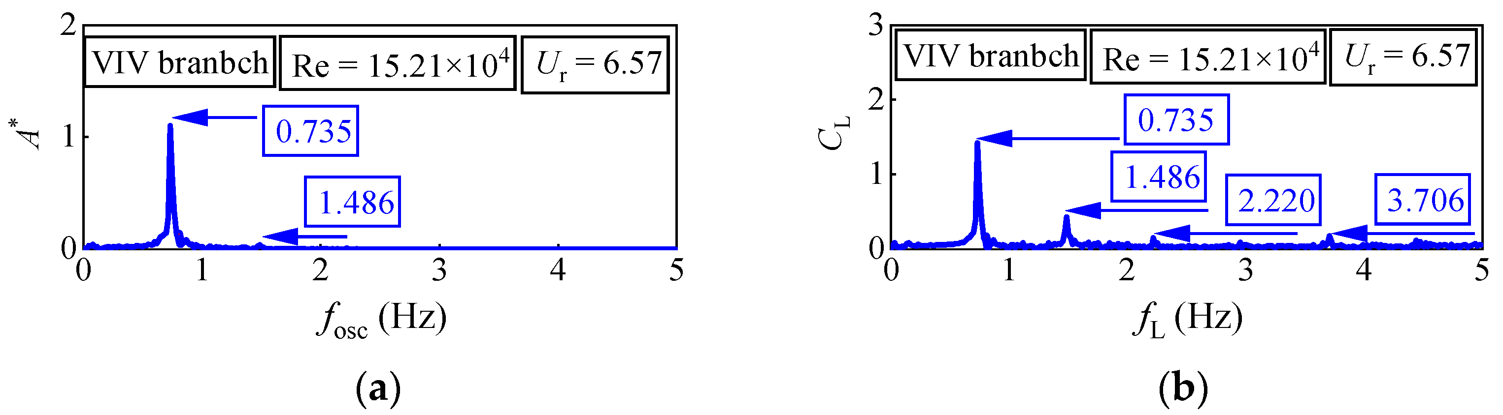 Jmse 11 00795 g017b Jmse 11 00795 g017b