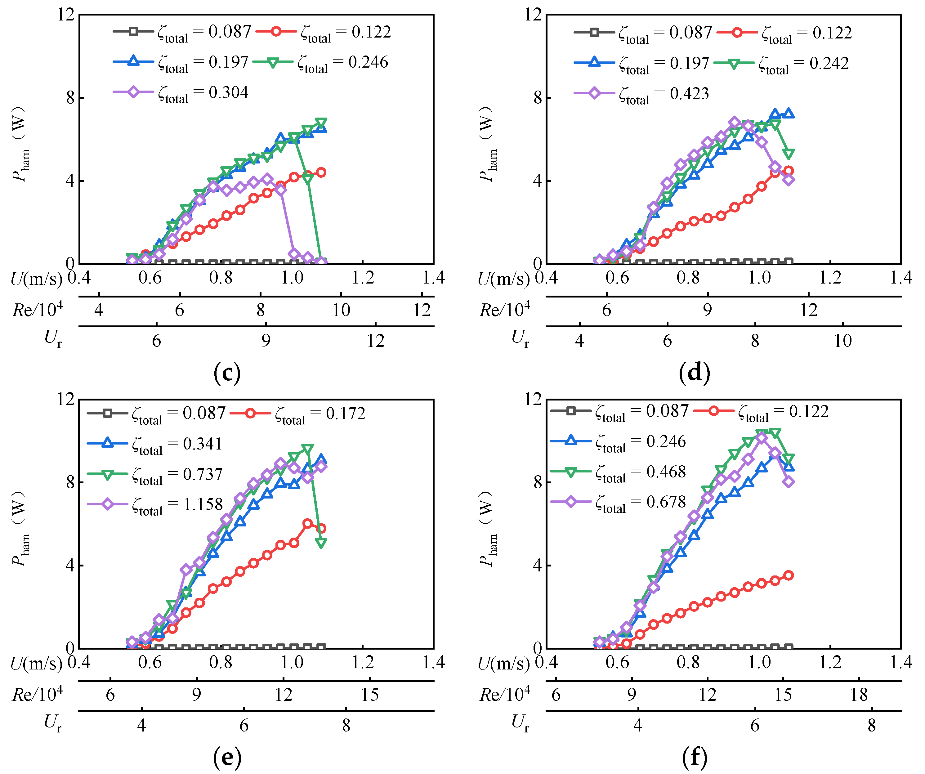 Jmse 11 00795 g018b Jmse 11 00795 g018b