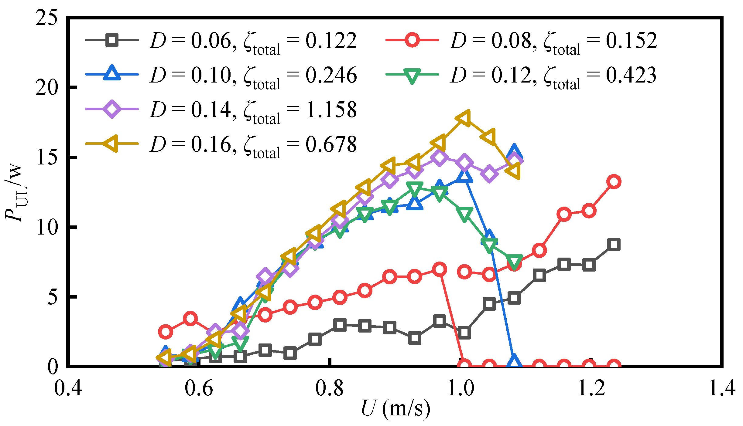 Jmse 11 00795 g019 Jmse 11 00795 g019