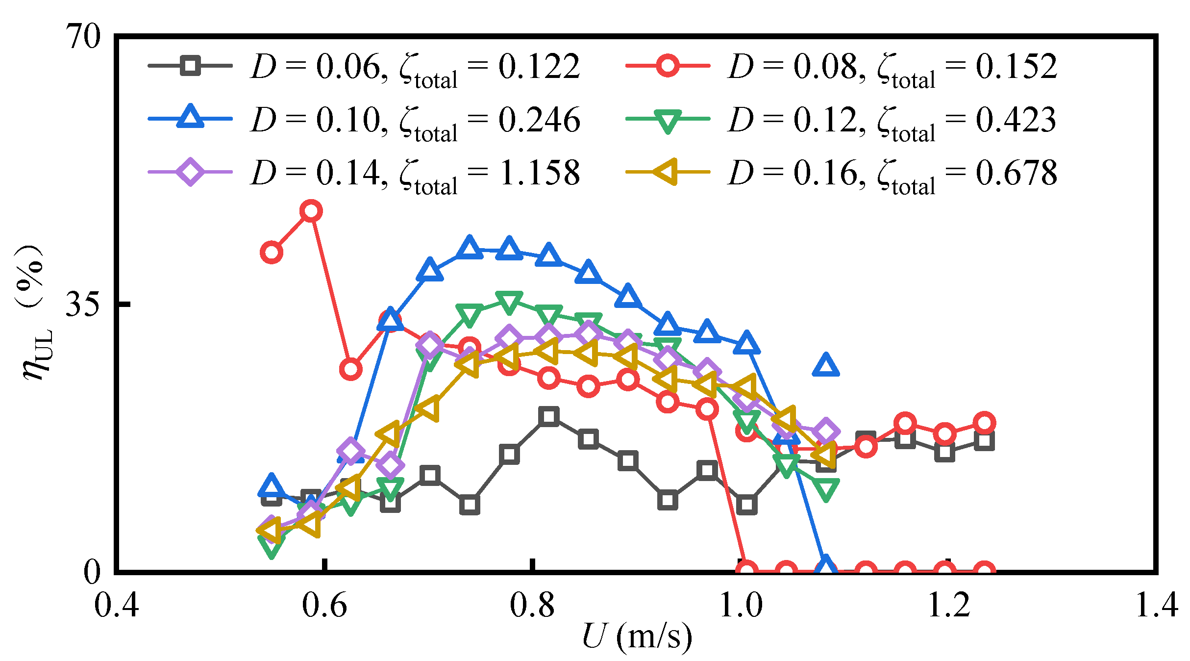 Jmse 11 00795 g020 Jmse 11 00795 g020