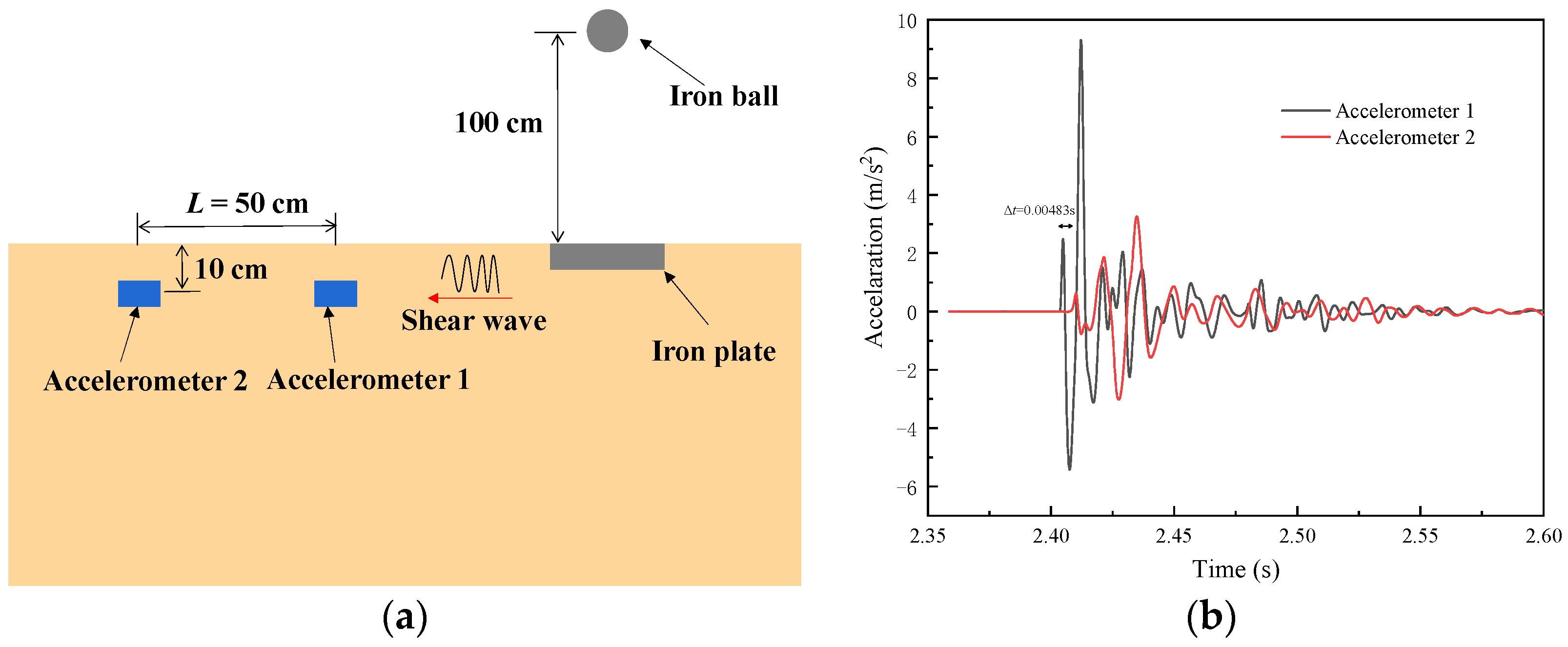 Jmse 11 00796 g003 Jmse 11 00796 g003