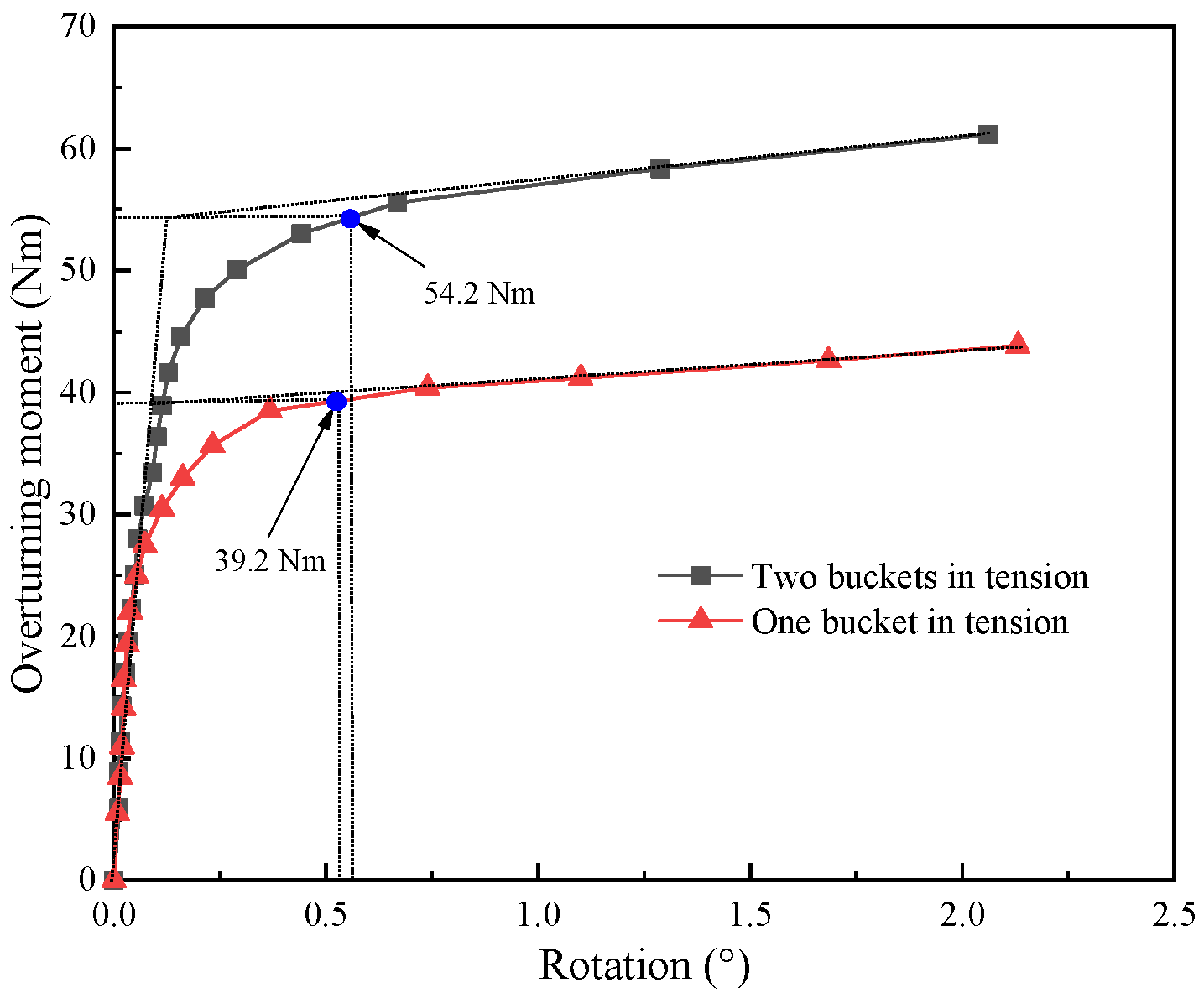 Jmse 11 00796 g005 Jmse 11 00796 g005