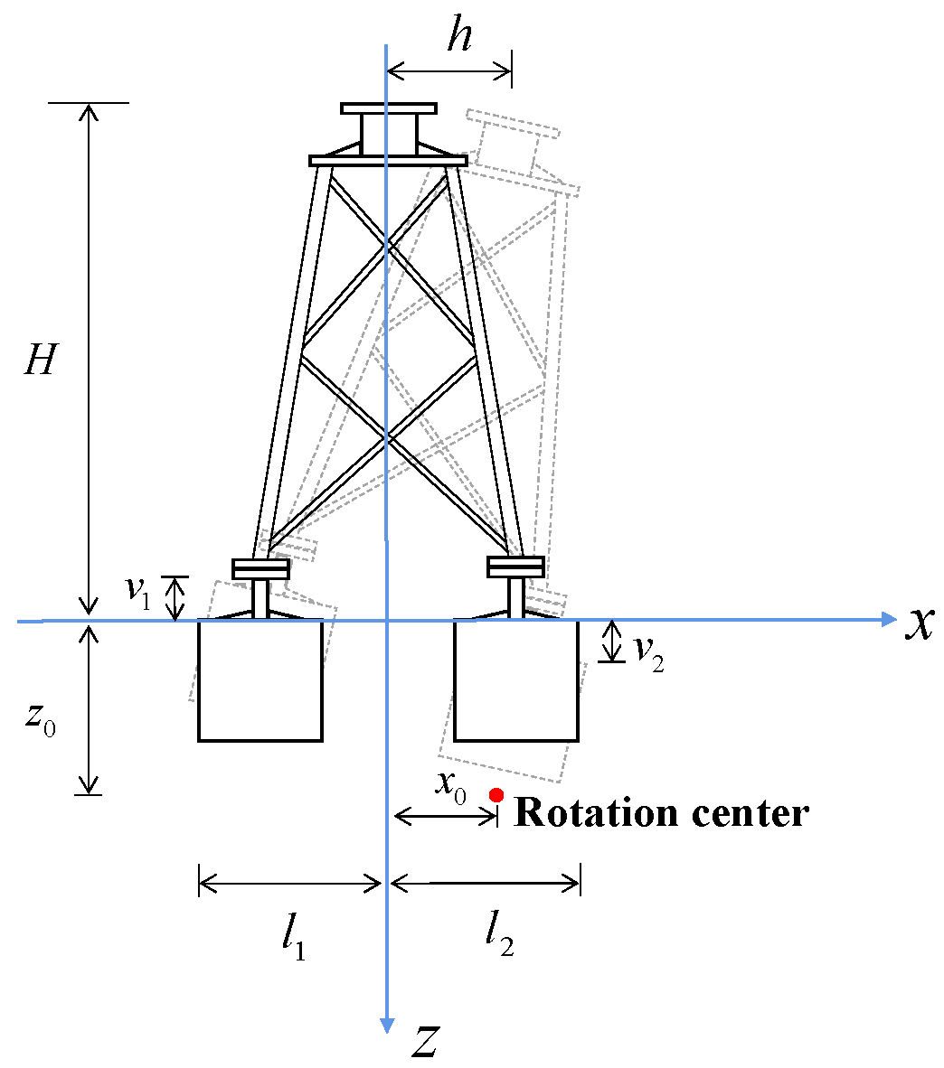 Jmse 11 00796 g007 Jmse 11 00796 g007