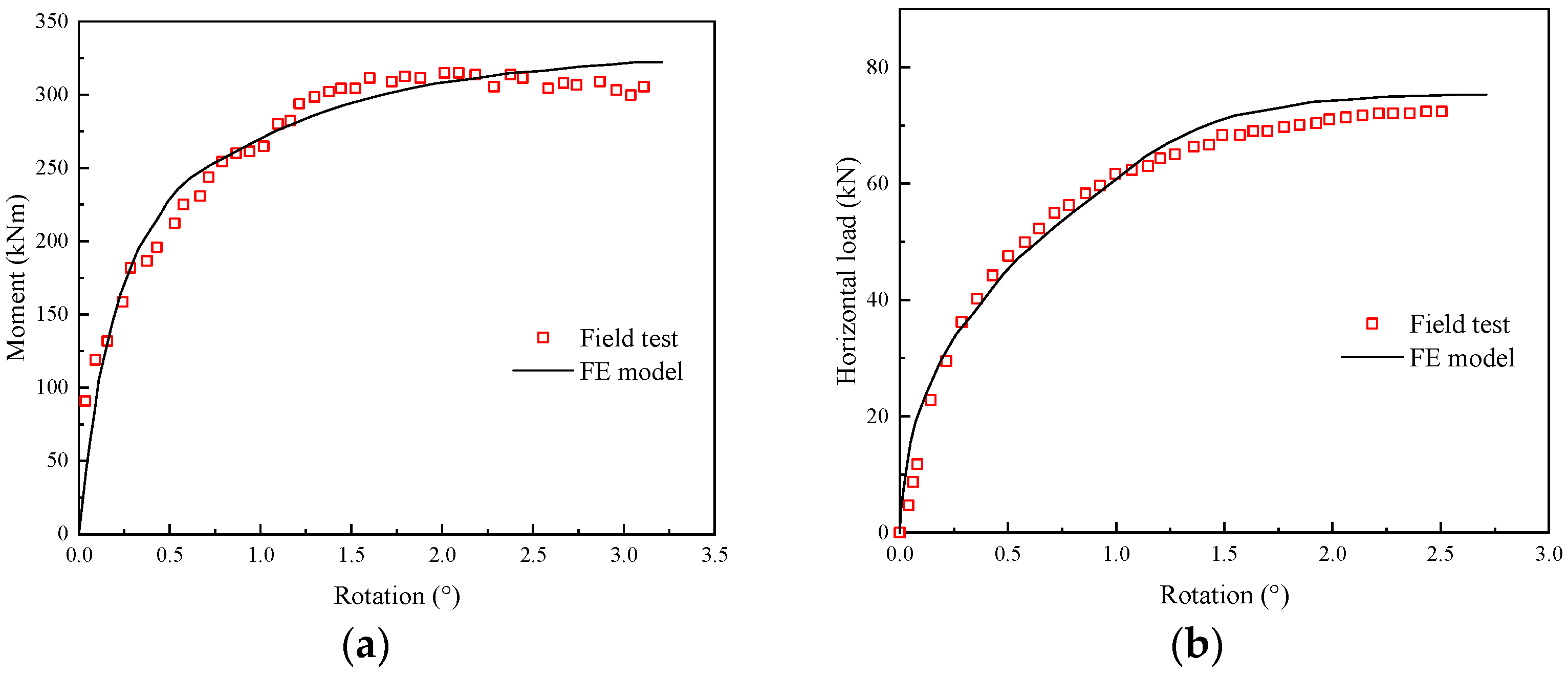 Jmse 11 00796 g012 Jmse 11 00796 g012
