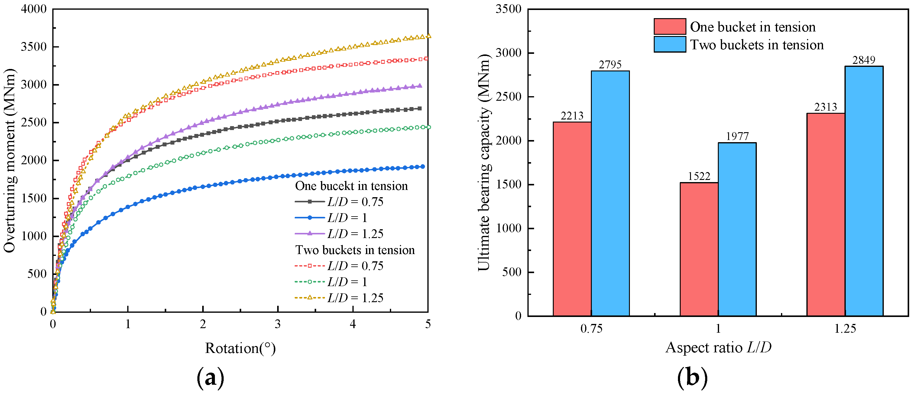 Jmse 11 00796 g013 Jmse 11 00796 g013