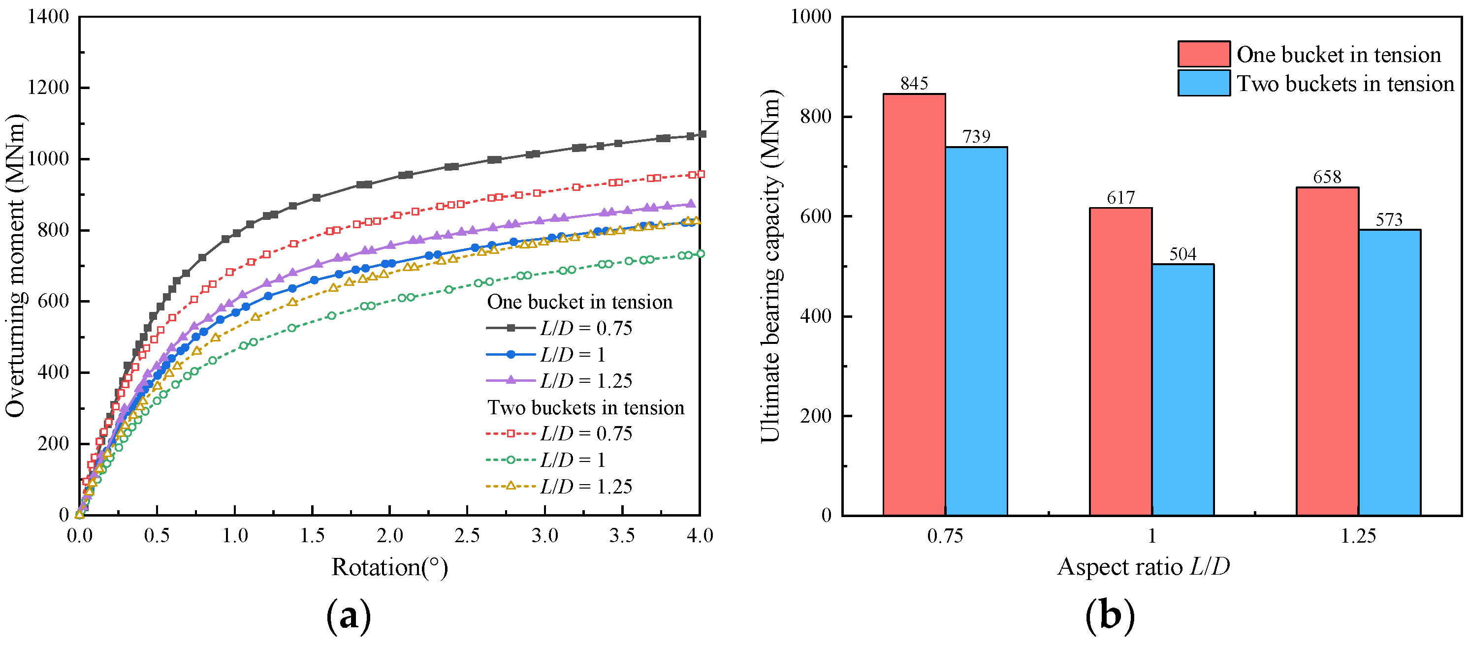 Jmse 11 00796 g014 Jmse 11 00796 g014