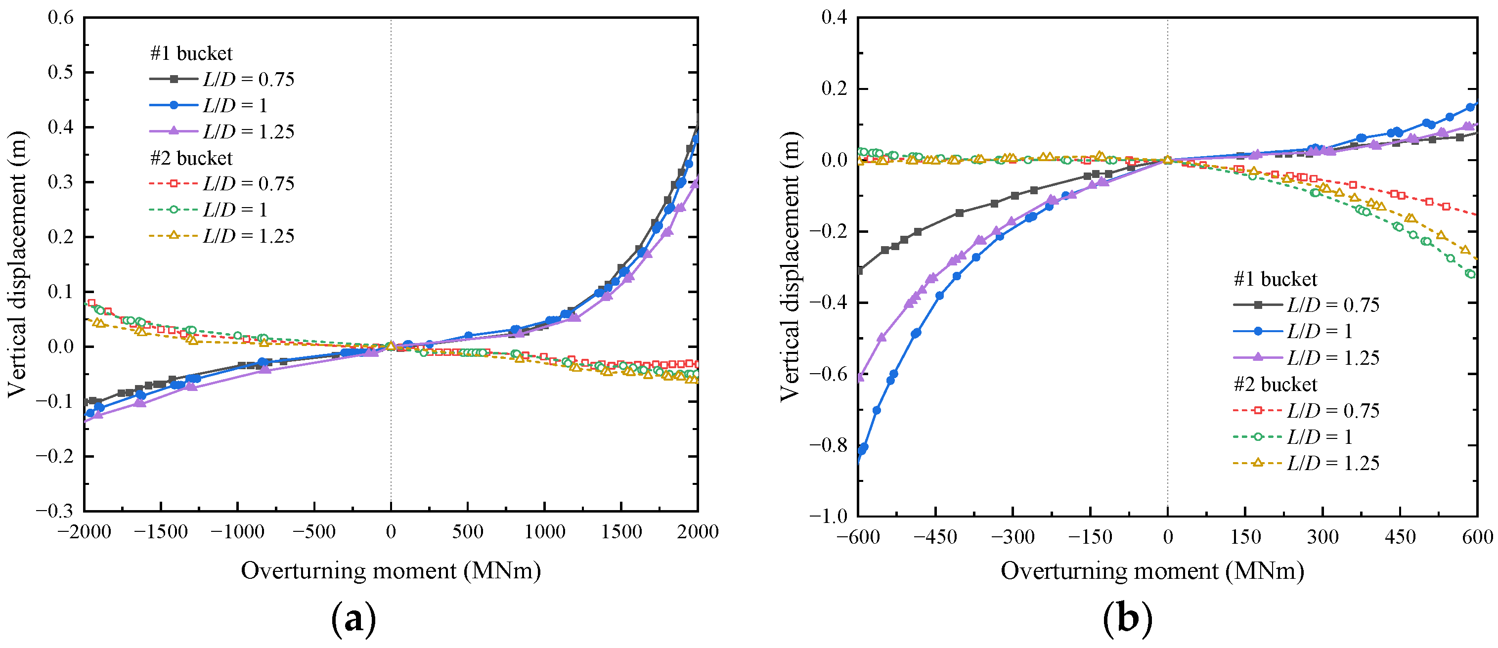 Jmse 11 00796 g015 Jmse 11 00796 g015