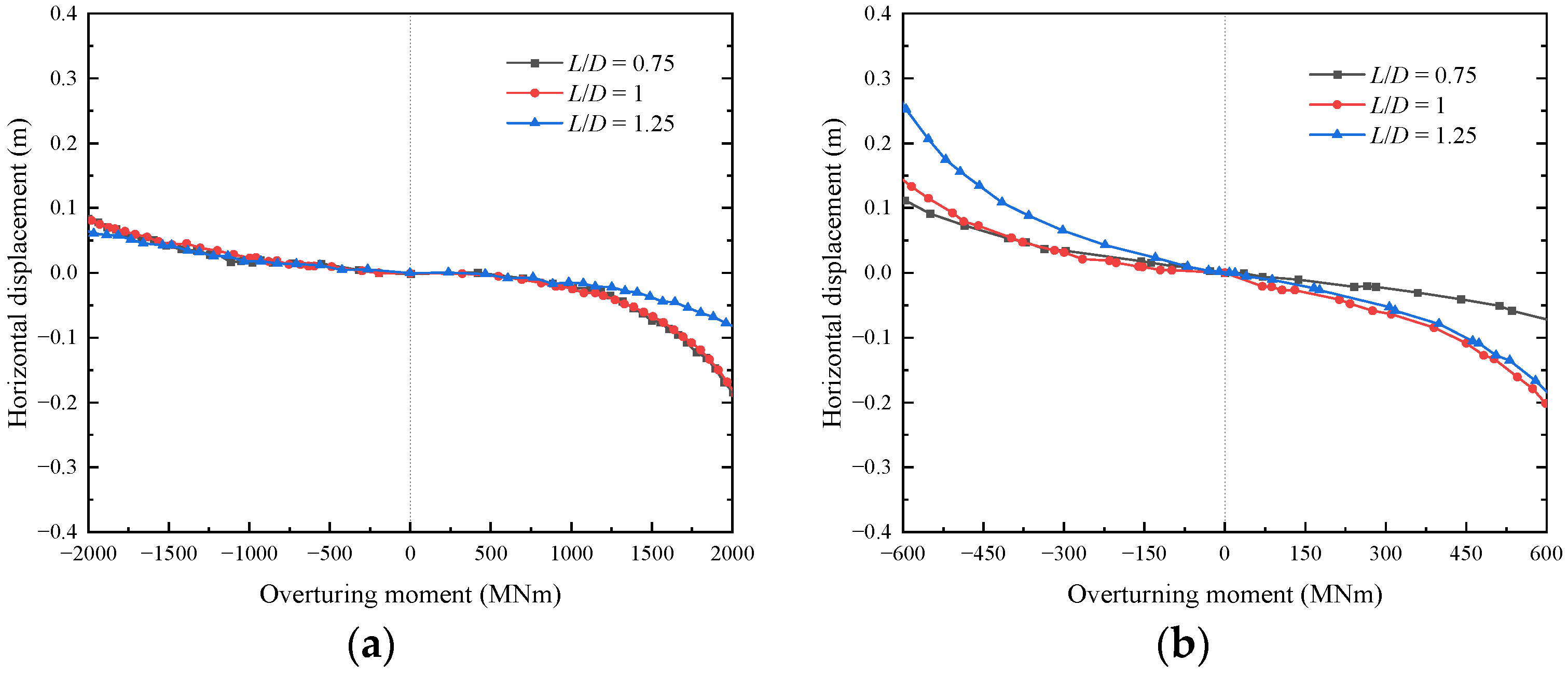 Jmse 11 00796 g016 Jmse 11 00796 g016