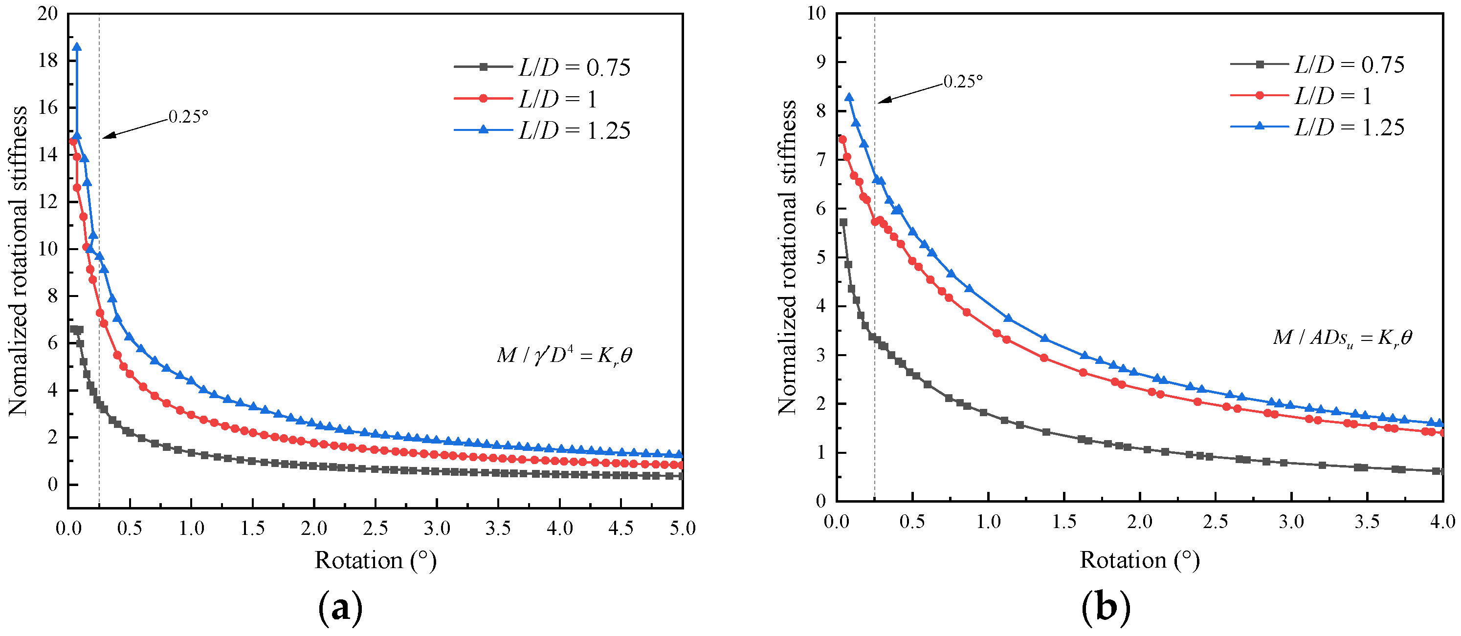 Jmse 11 00796 g021 Jmse 11 00796 g021
