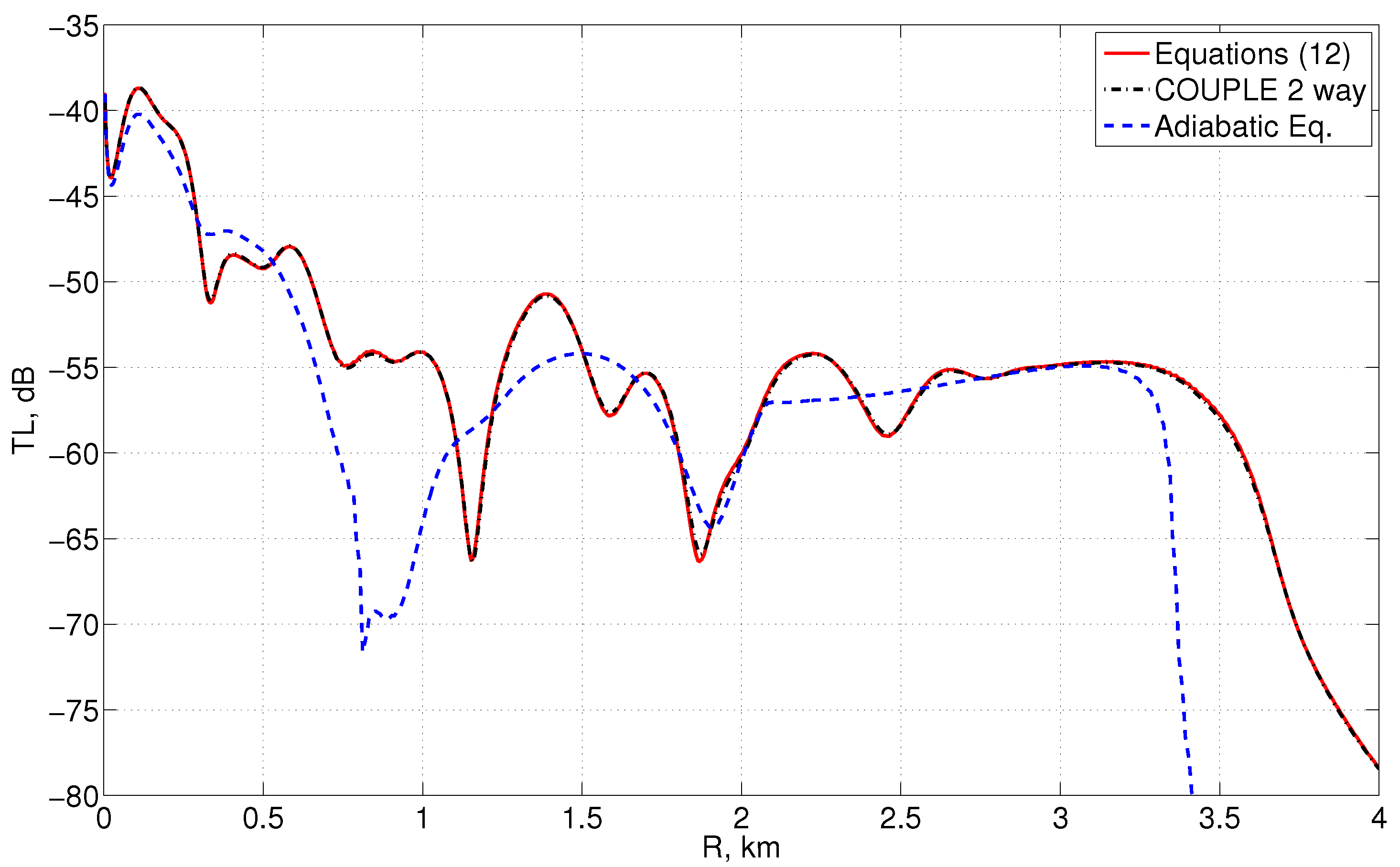 Jmse 11 00797 g001 550