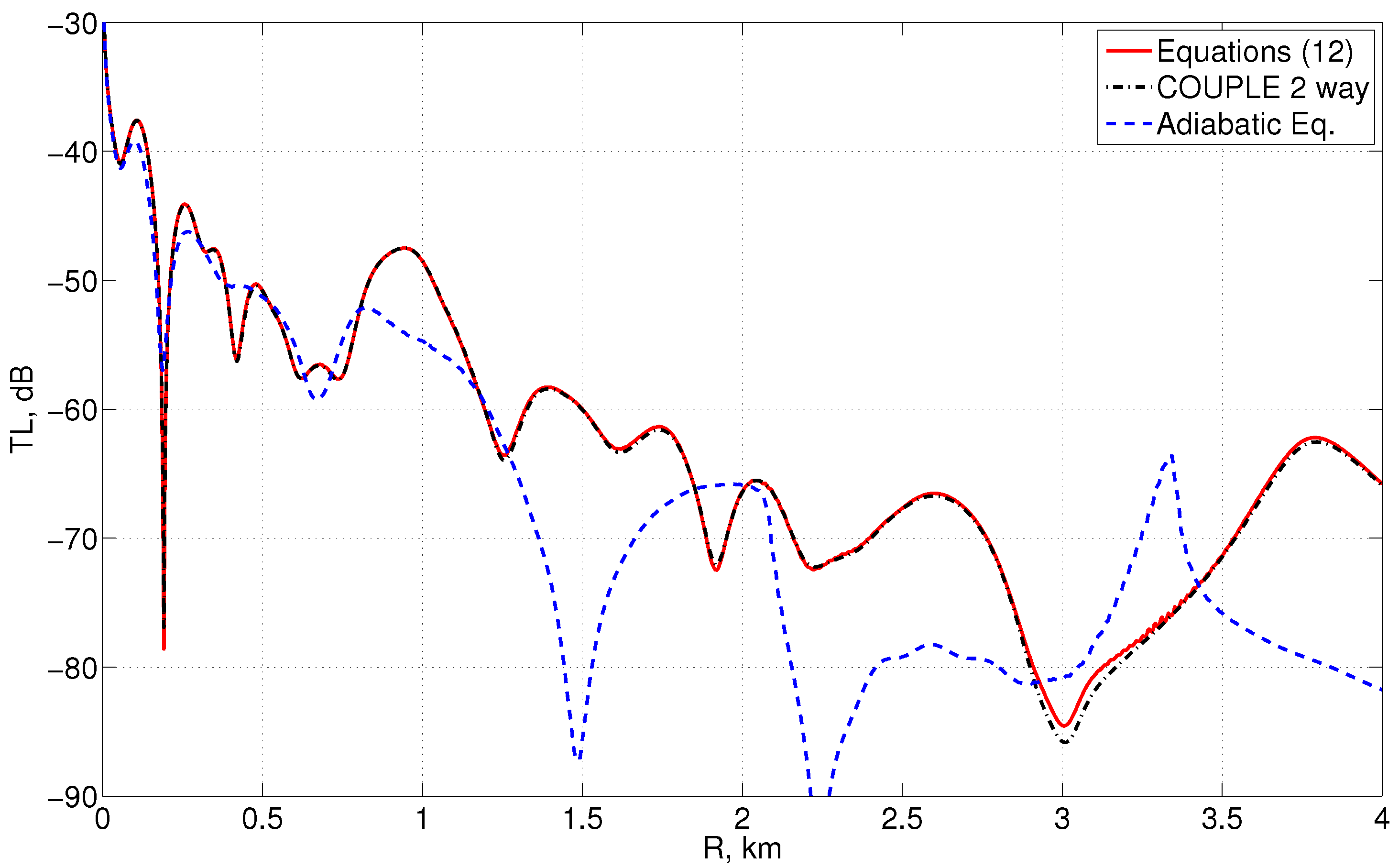 Jmse 11 00797 g002 550