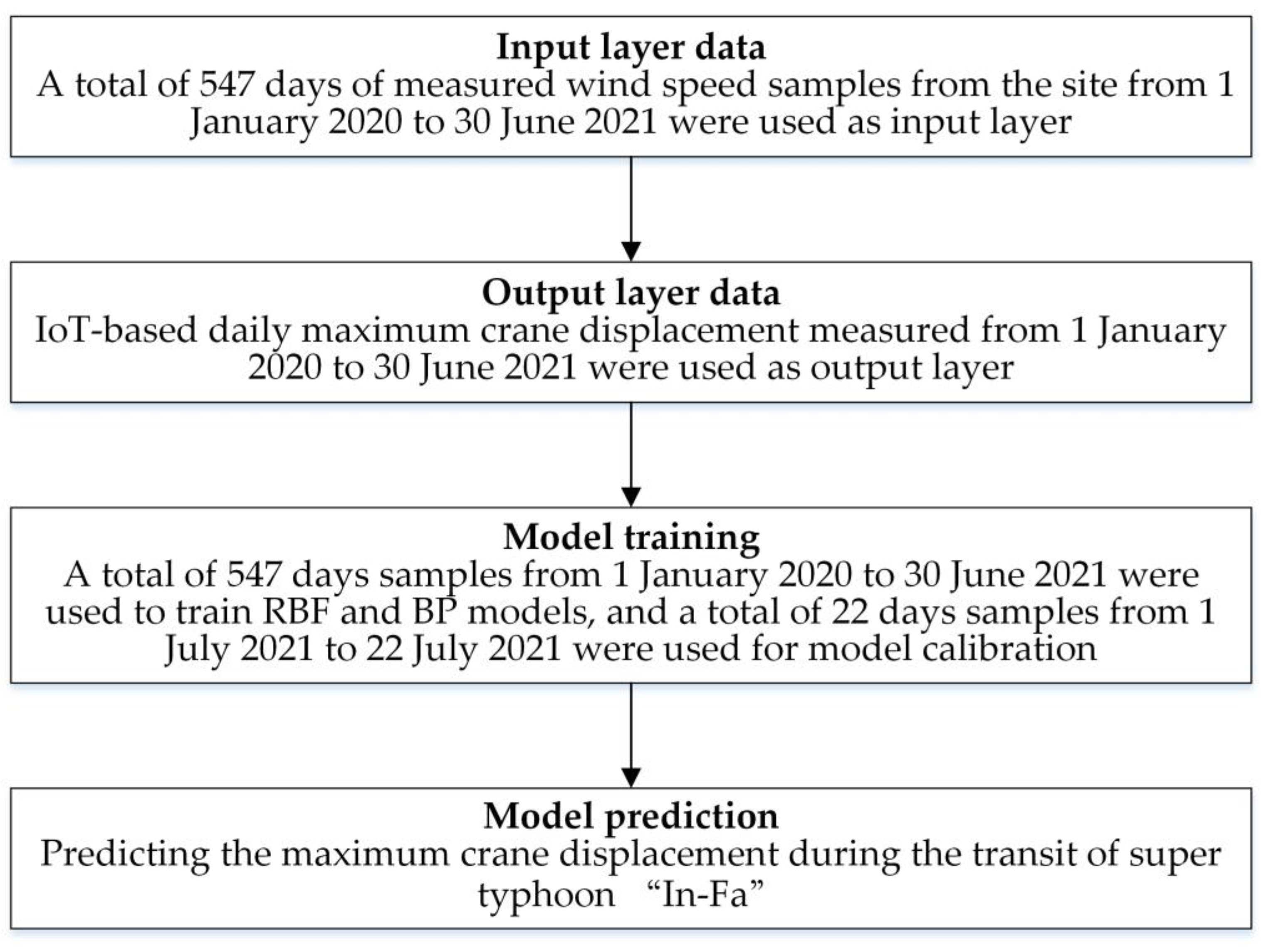 Jmse 11 00803 g009 Jmse 11 00803 g009