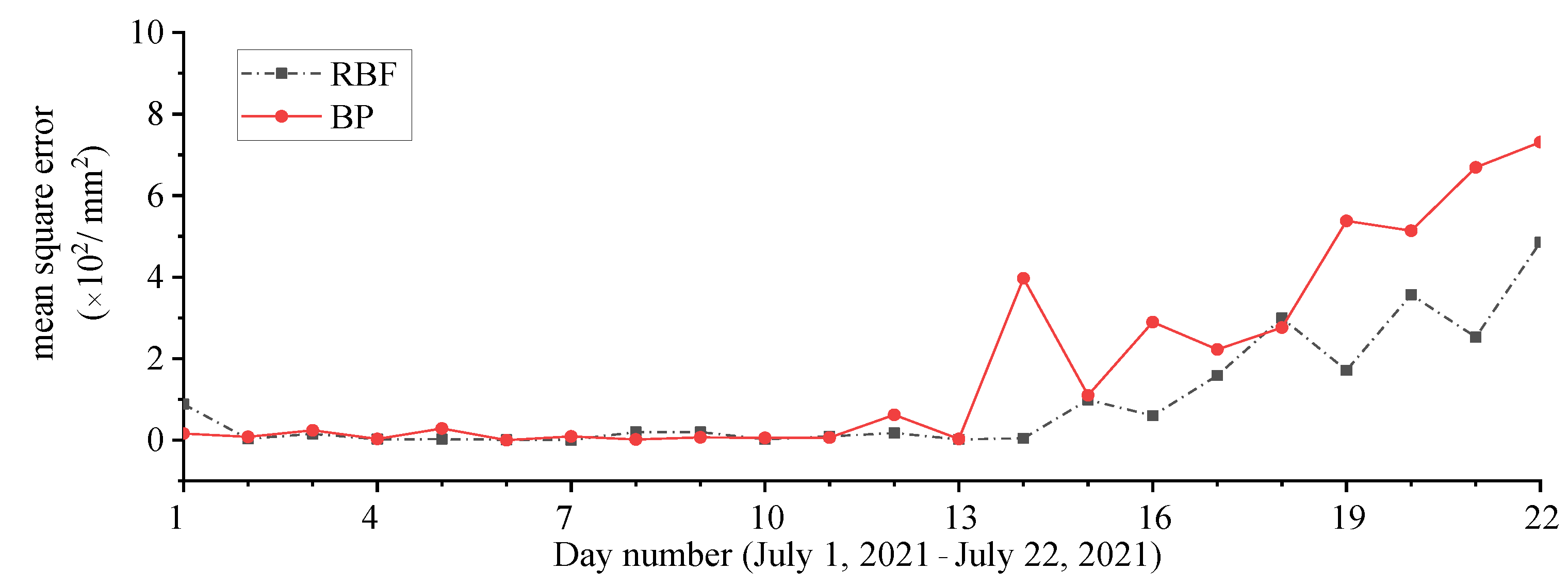 Jmse 11 00803 g011 Jmse 11 00803 g011