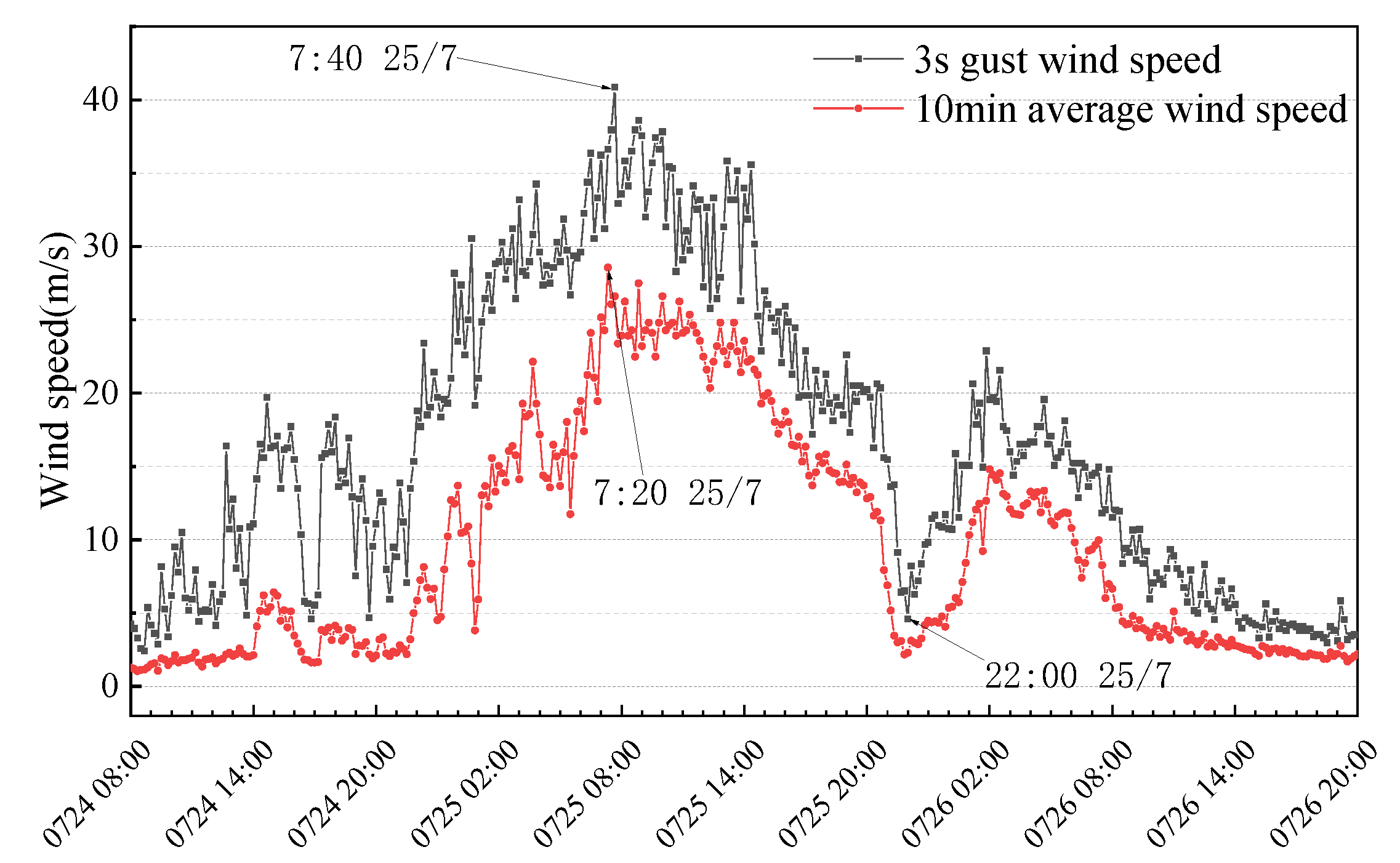 Jmse 11 00803 g013 Jmse 11 00803 g013