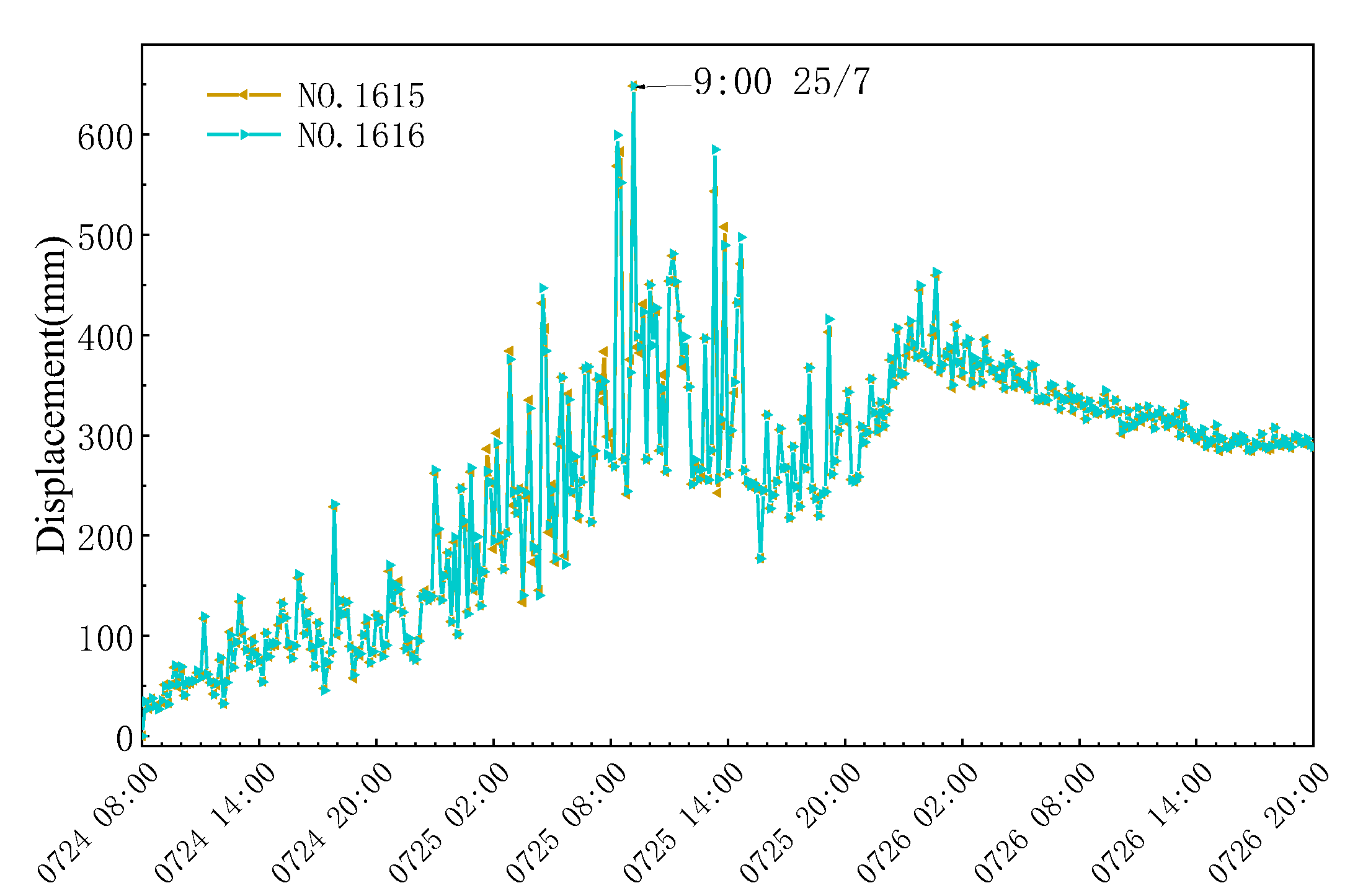 Jmse 11 00803 g014 Jmse 11 00803 g014