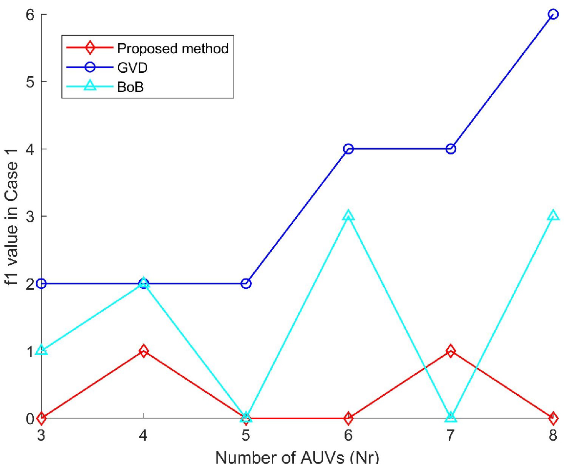 Jmse 11 00804 g008 Jmse 11 00804 g008