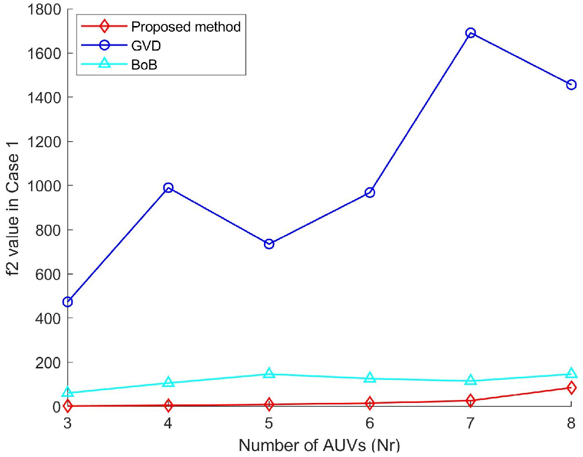 Jmse 11 00804 g009 Jmse 11 00804 g009