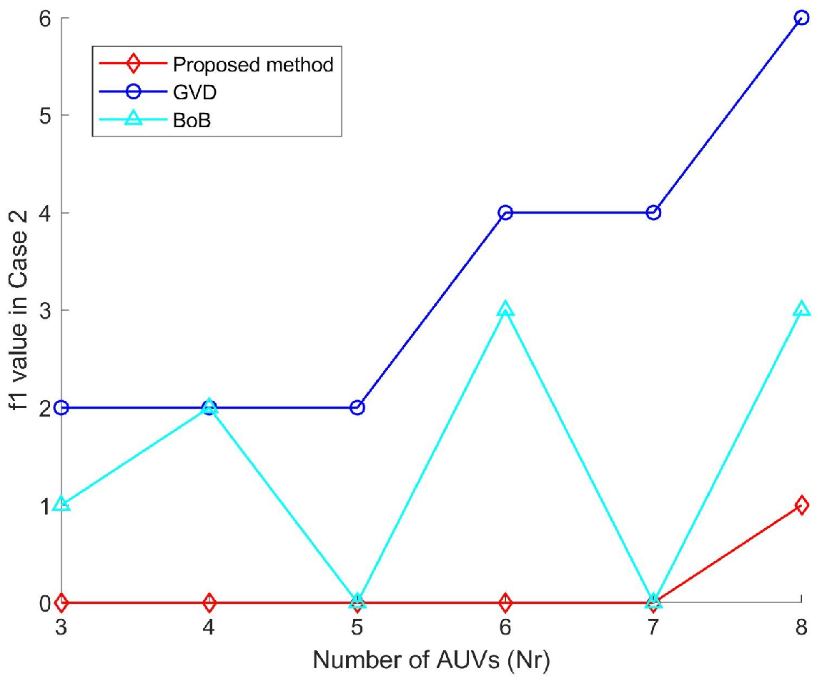 Jmse 11 00804 g012 Jmse 11 00804 g012
