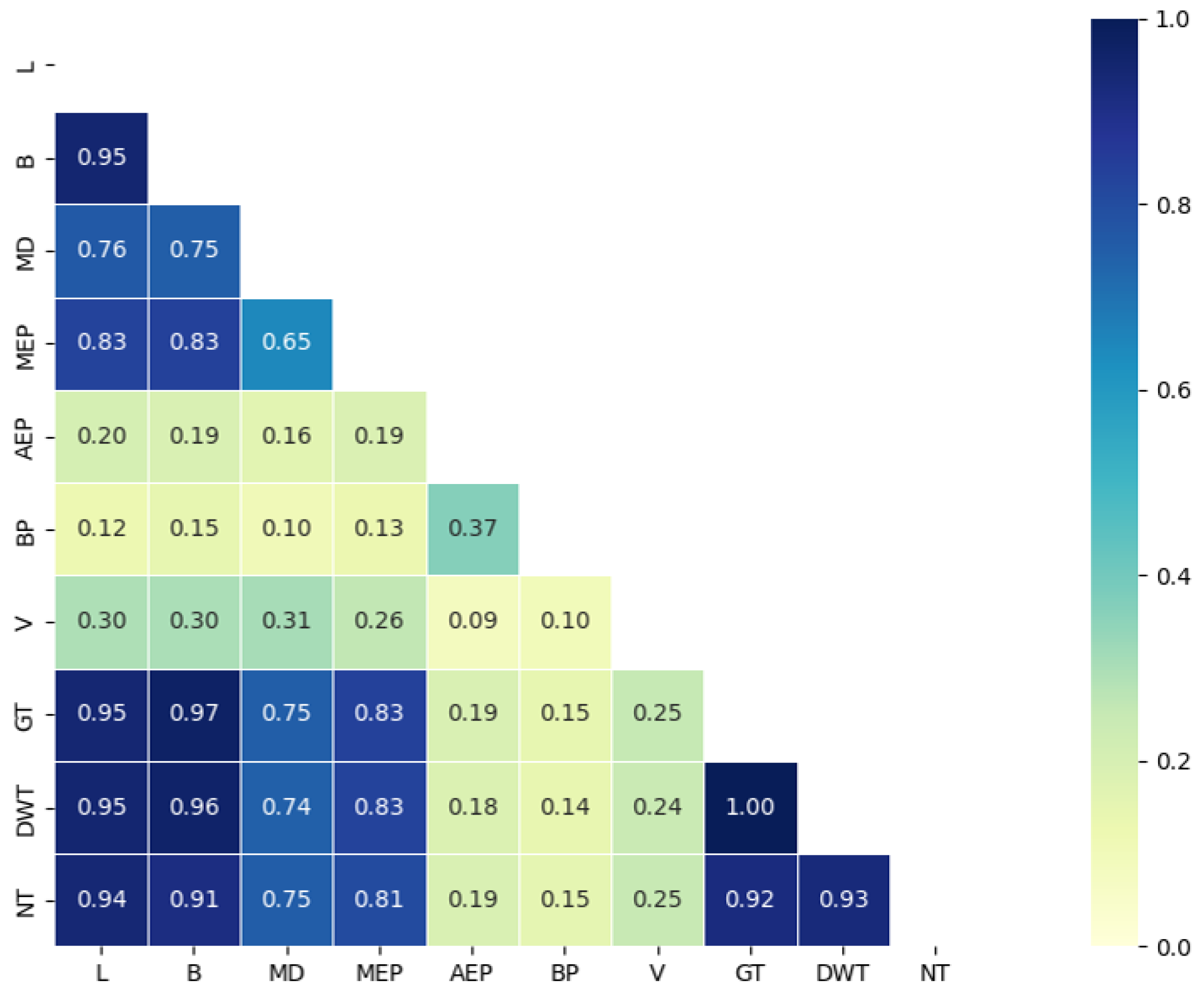 Jmse 11 00806 g003 Jmse 11 00806 g003