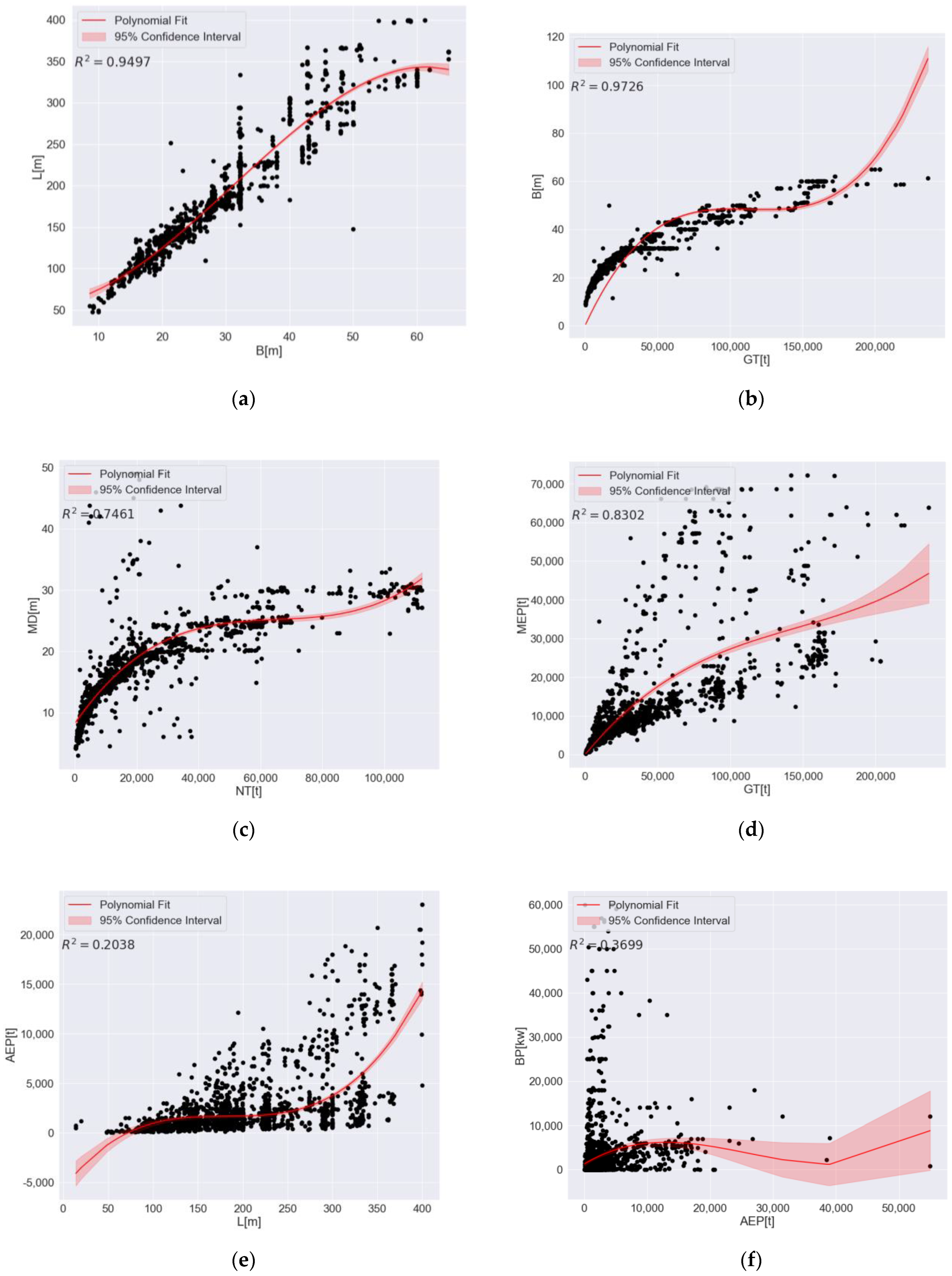 Jmse 11 00806 g005a Jmse 11 00806 g005a
