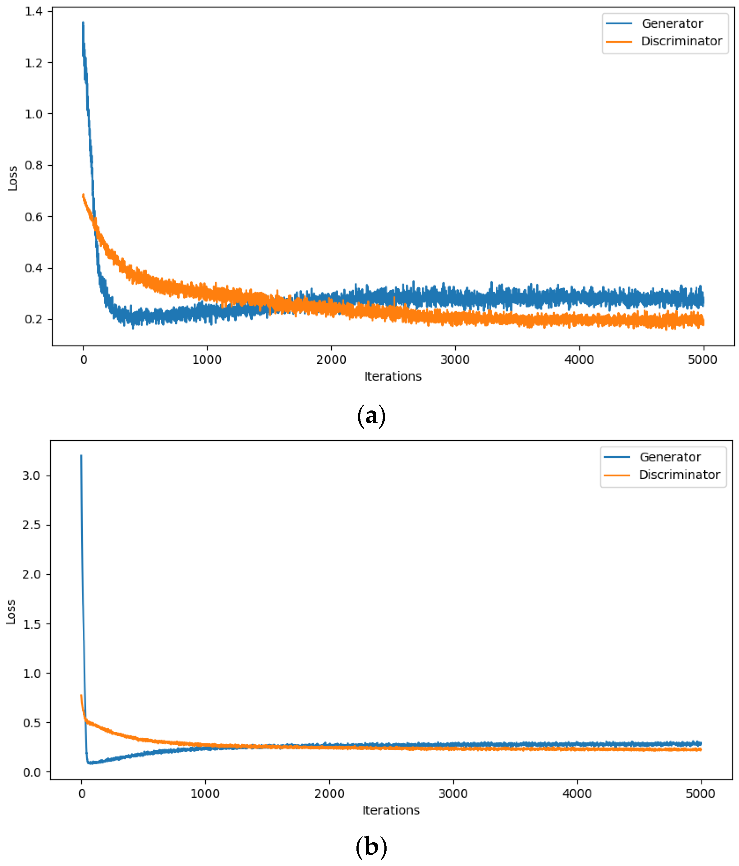 Jmse 11 00806 g008 Jmse 11 00806 g008