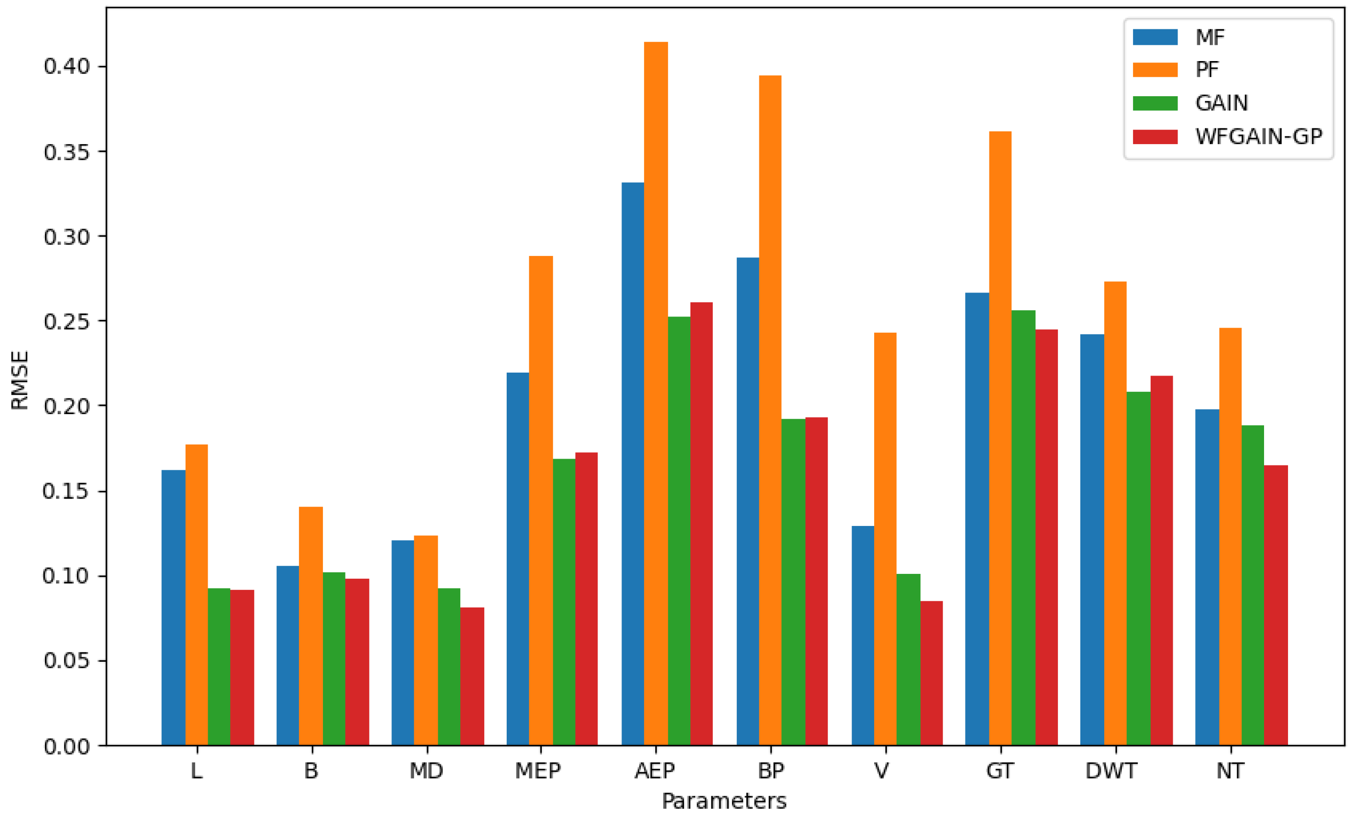 Jmse 11 00806 g009 Jmse 11 00806 g009