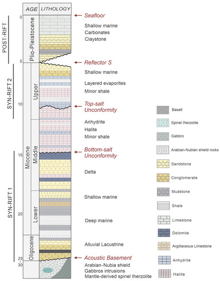 Punctiform Breakup and Initial Oceanization in the Central Red Sea Rift